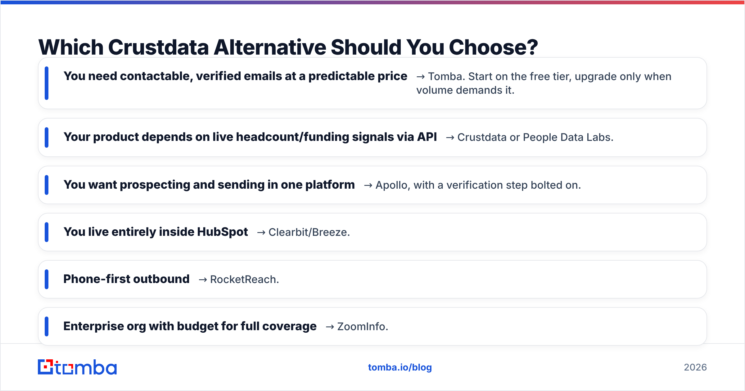 Diagram: Which Crustdata Alternative Should You Choose