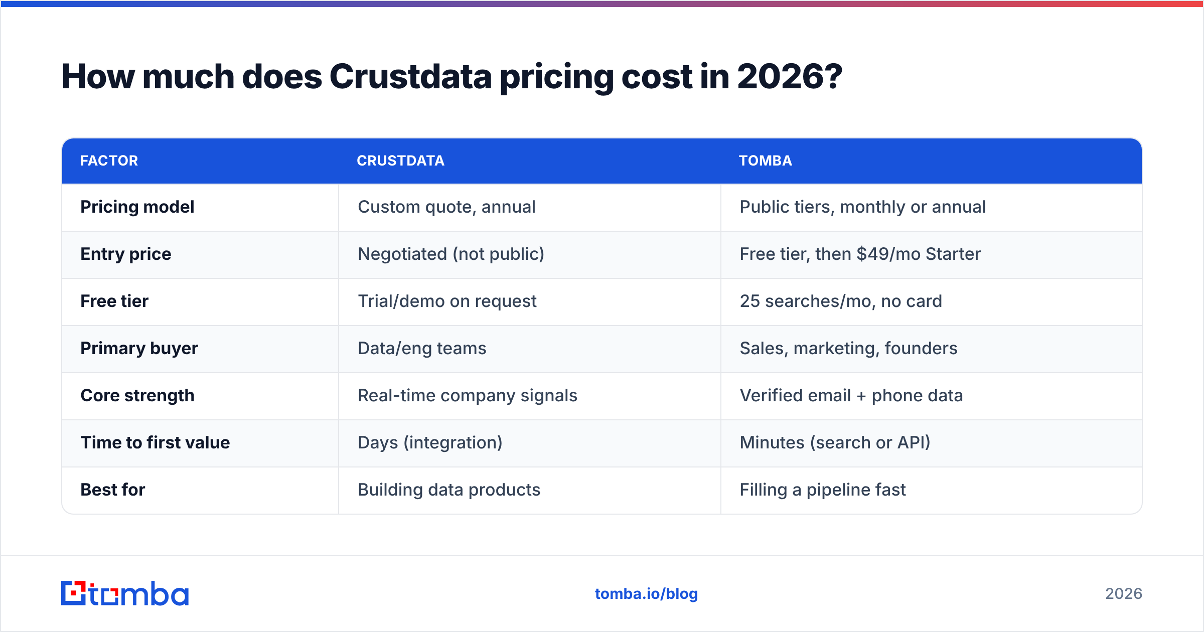 Diagram: How much does Crustdata pricing cost in 2026