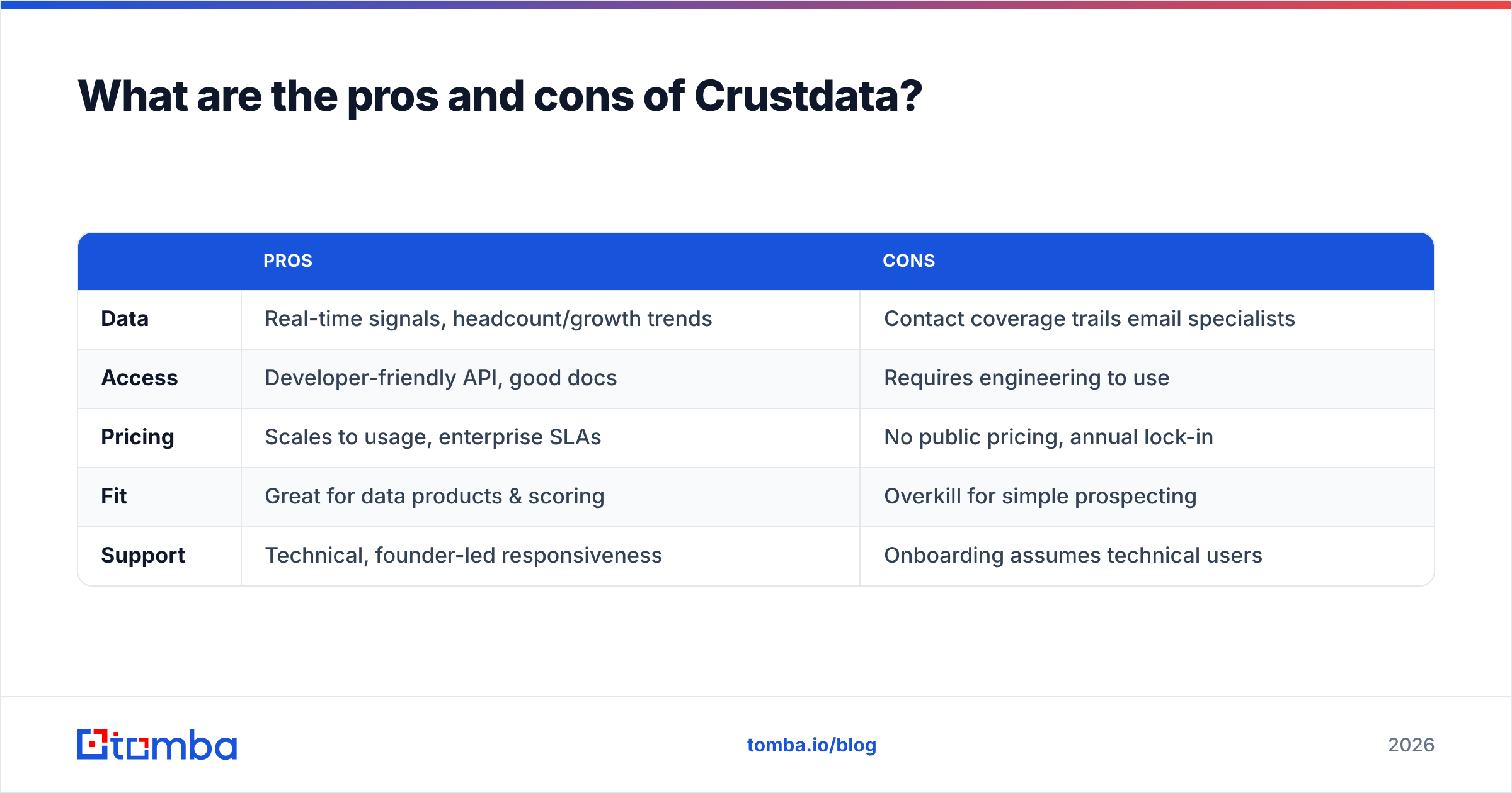 Diagram: What are the pros and cons of Crustdata