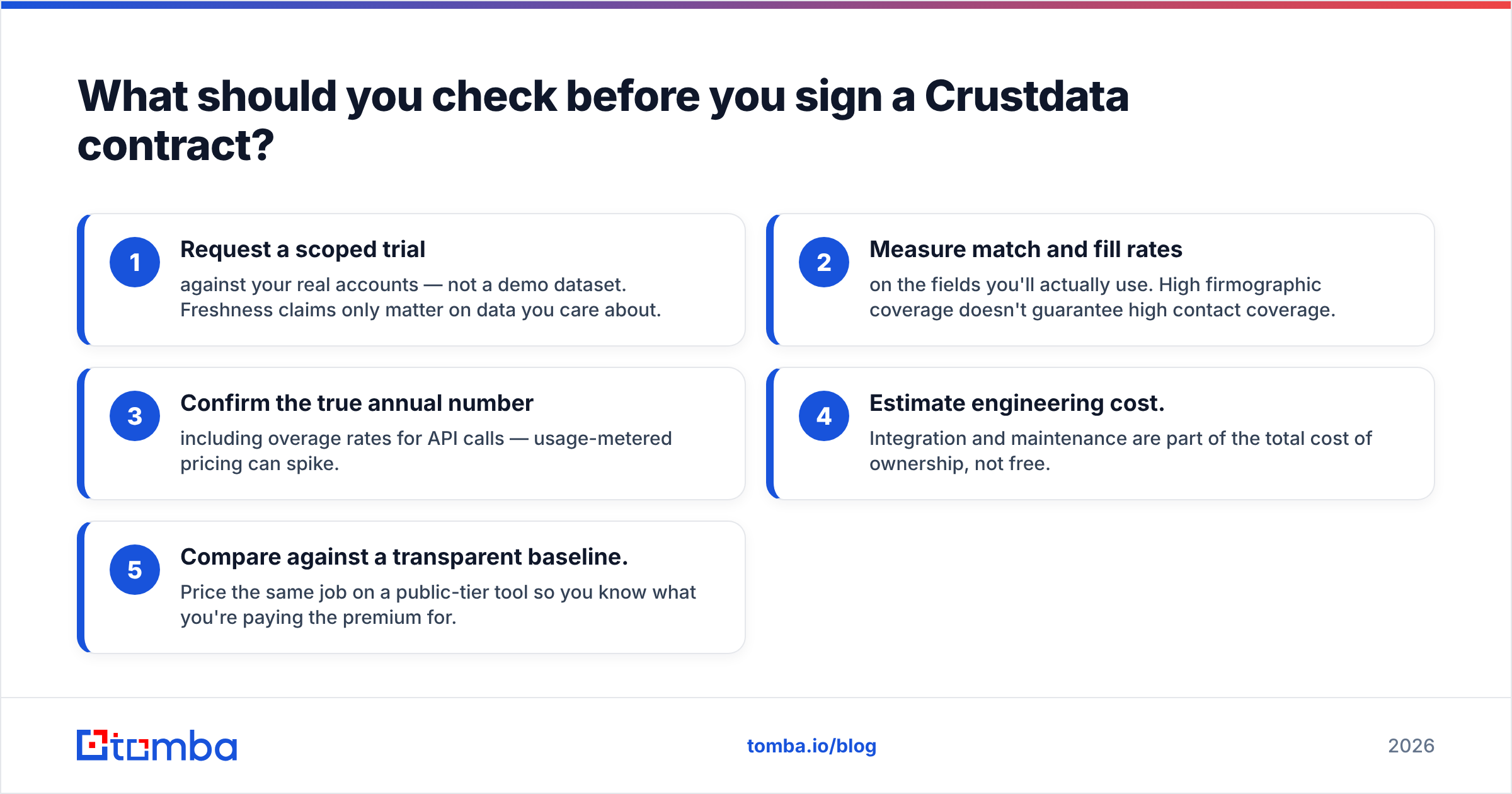 Diagram: What should you check before you sign a Crustdata contract