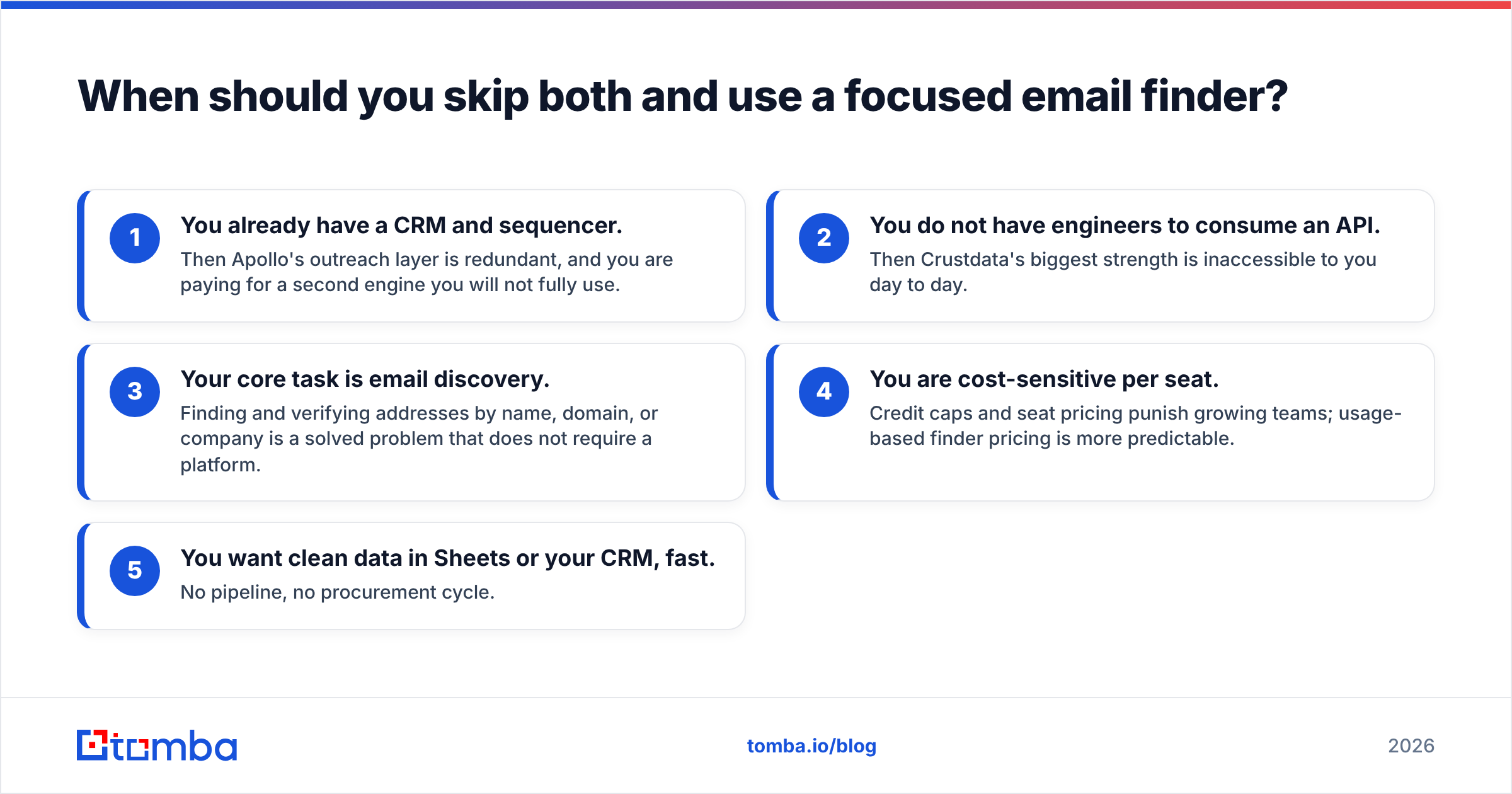 Diagram: When should you skip both and use a focused email finder