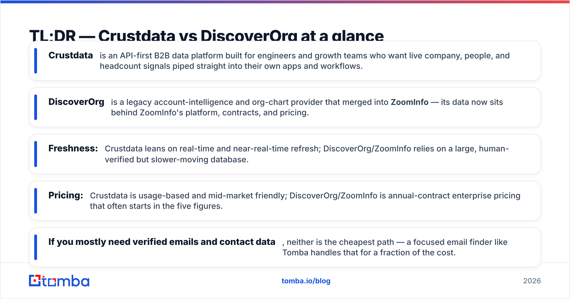 Diagram: TL;DR — Crustdata vs DiscoverOrg at a glance