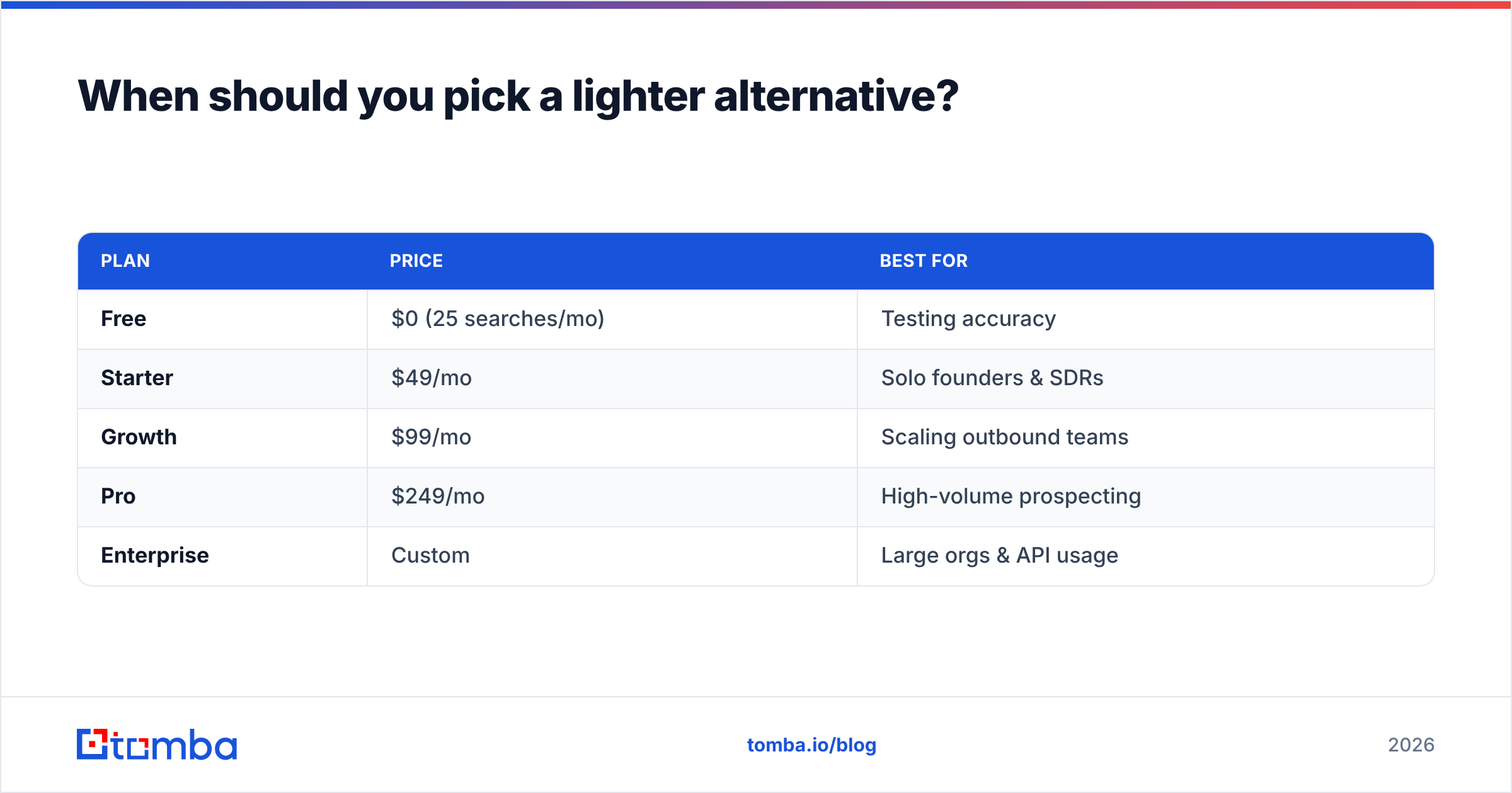 Diagram: When should you pick a lighter alternative