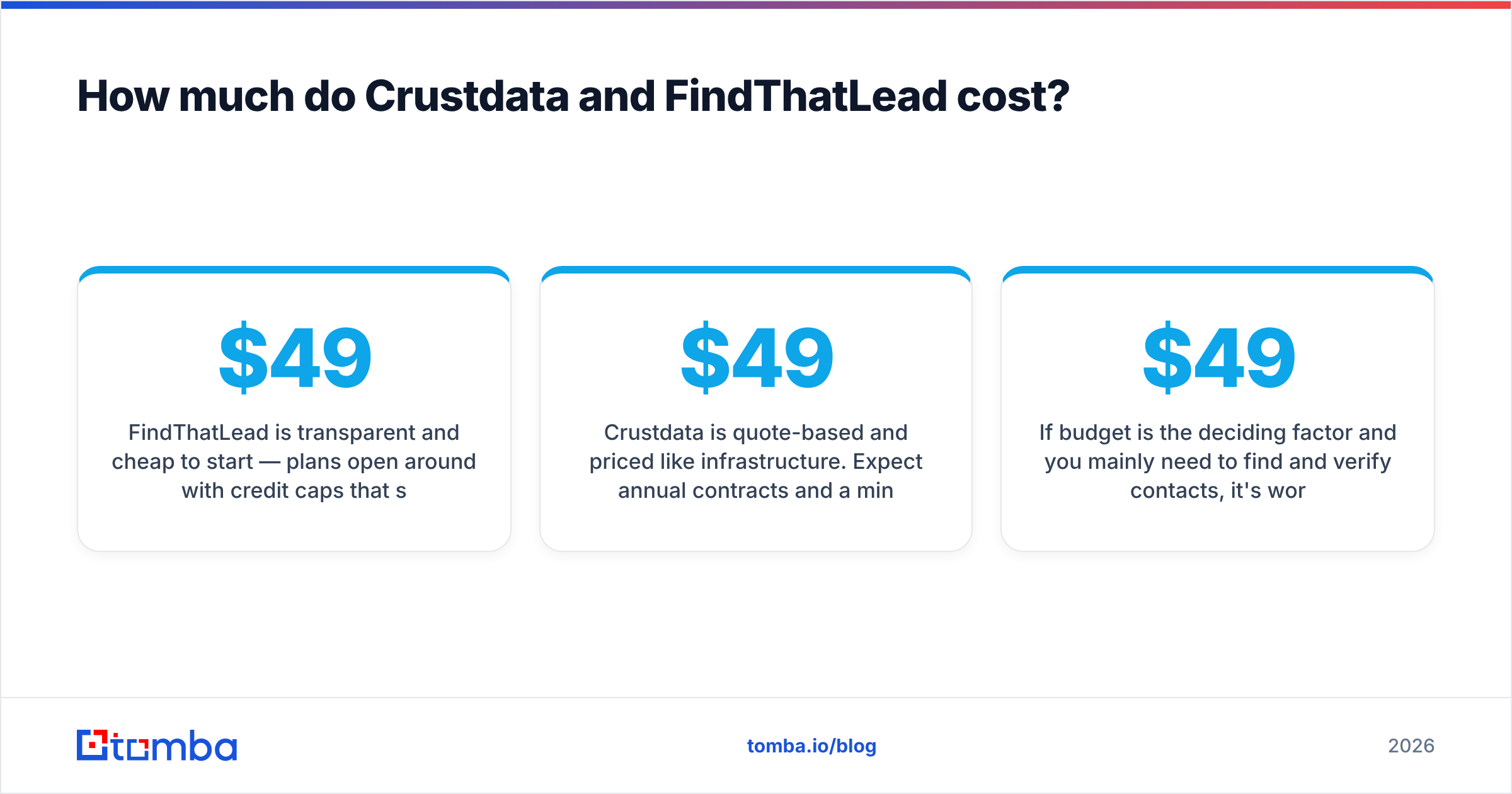 Diagram: How much do Crustdata and FindThatLead cost