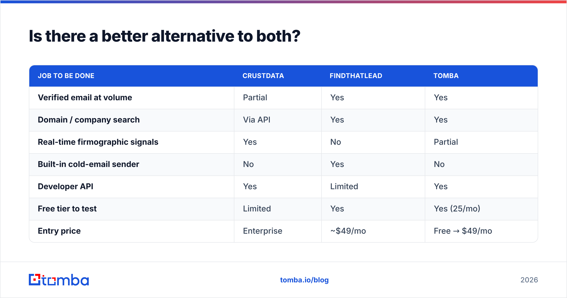 Diagram: Is there a better alternative to both