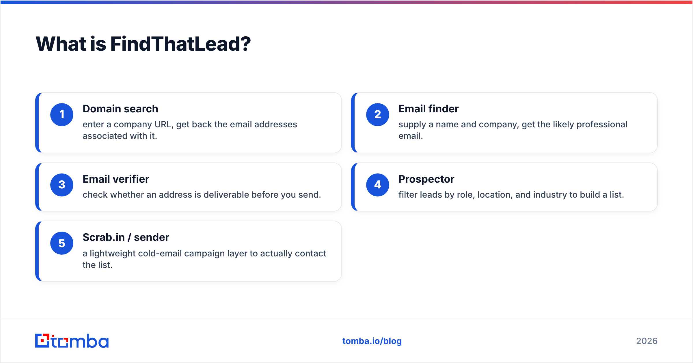 Diagram: What is FindThatLead