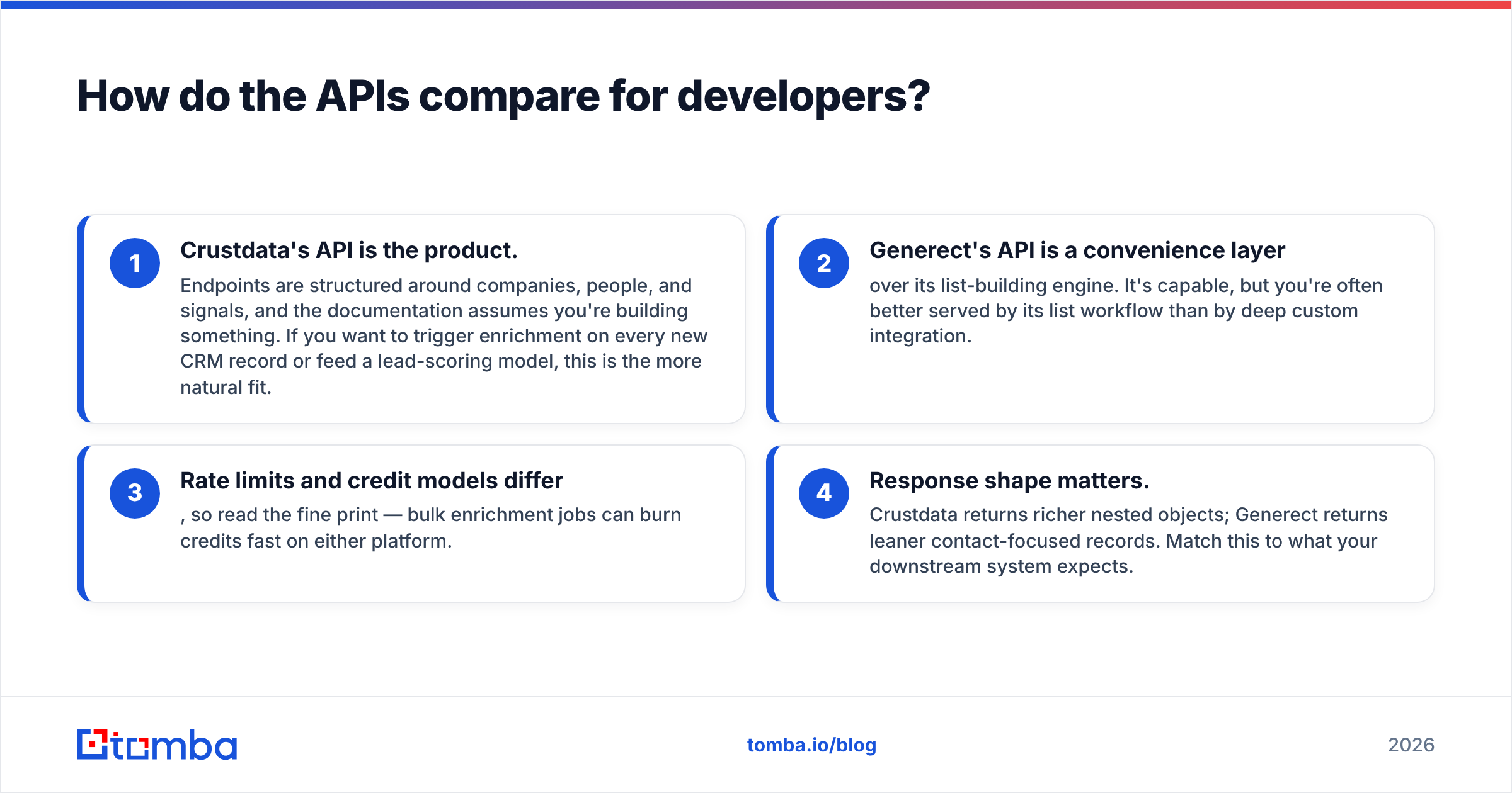 Diagram: How do the APIs compare for developers