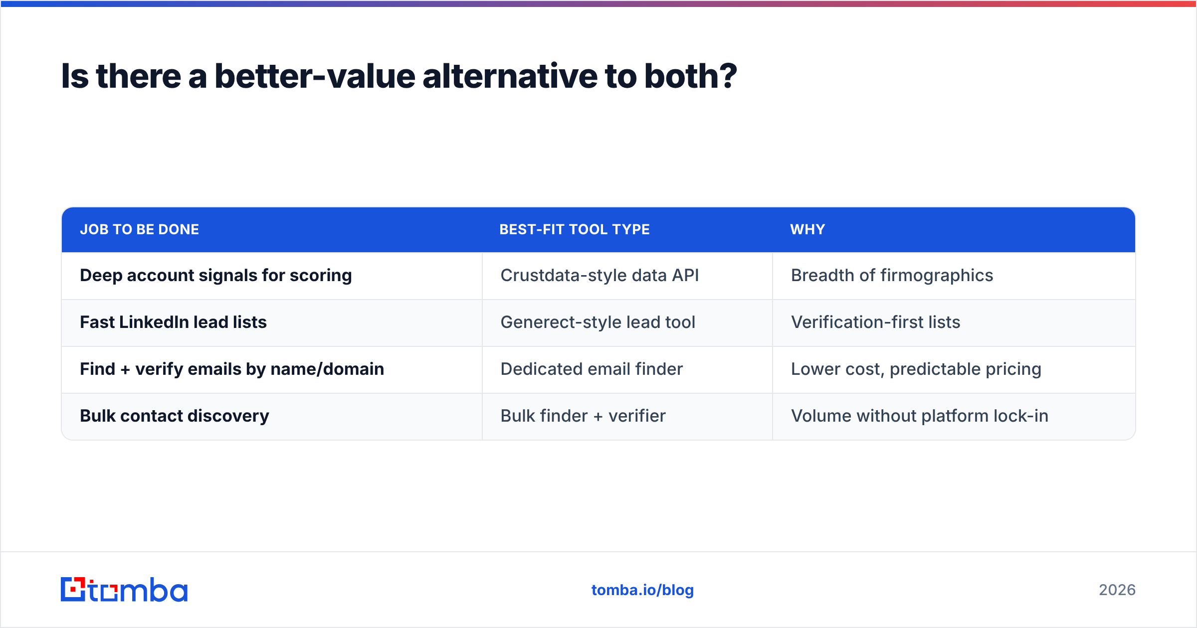 Diagram: Is there a better-value alternative to both