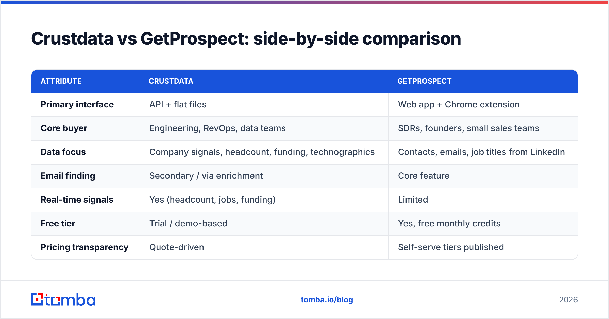 Diagram: Crustdata vs GetProspect: side-by-side comparison
