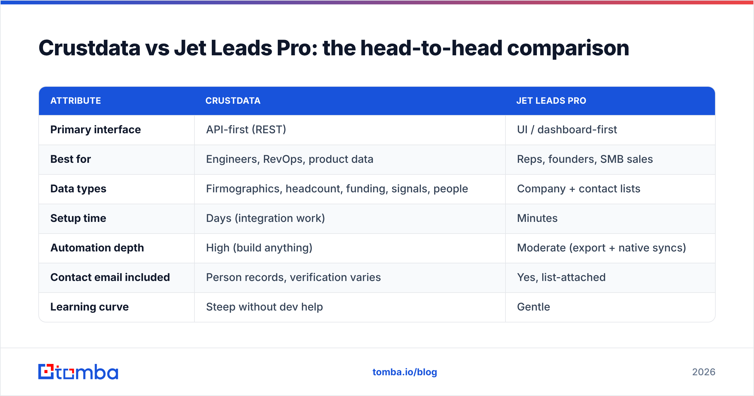 Diagram: Crustdata vs Jet Leads Pro: the head-to-head comparison