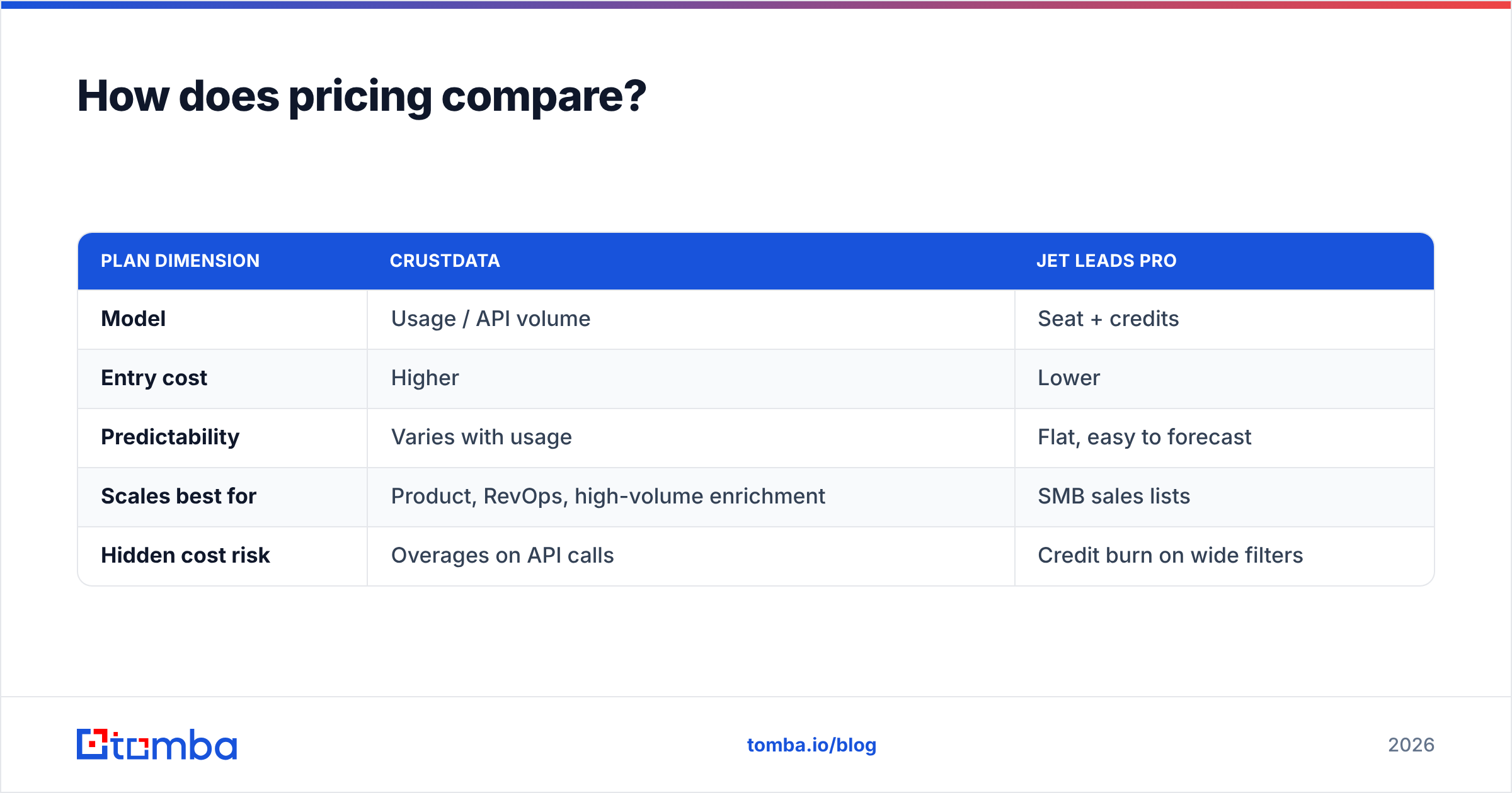Diagram: How does pricing compare