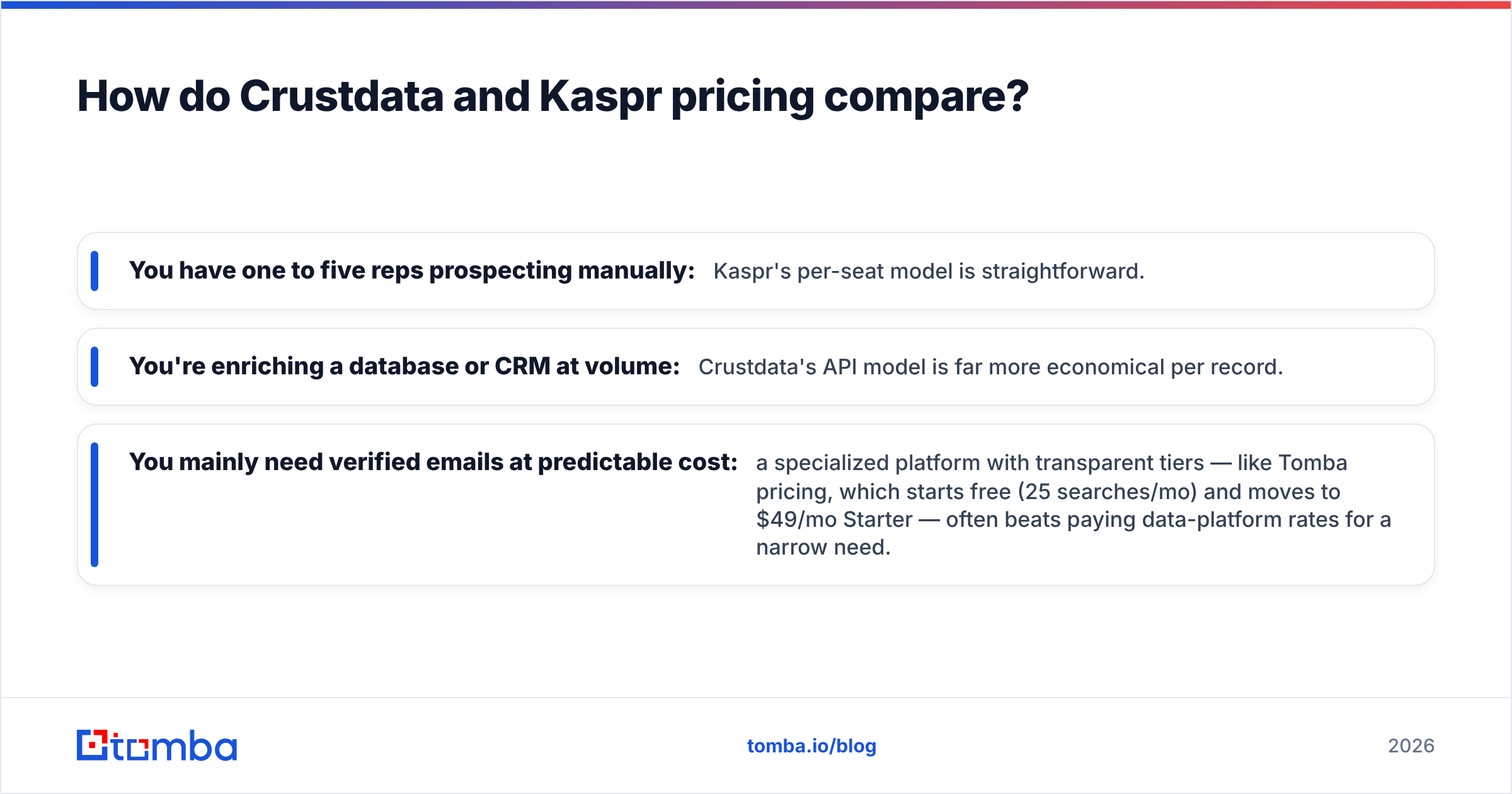 Diagram: How do Crustdata and Kaspr pricing compare