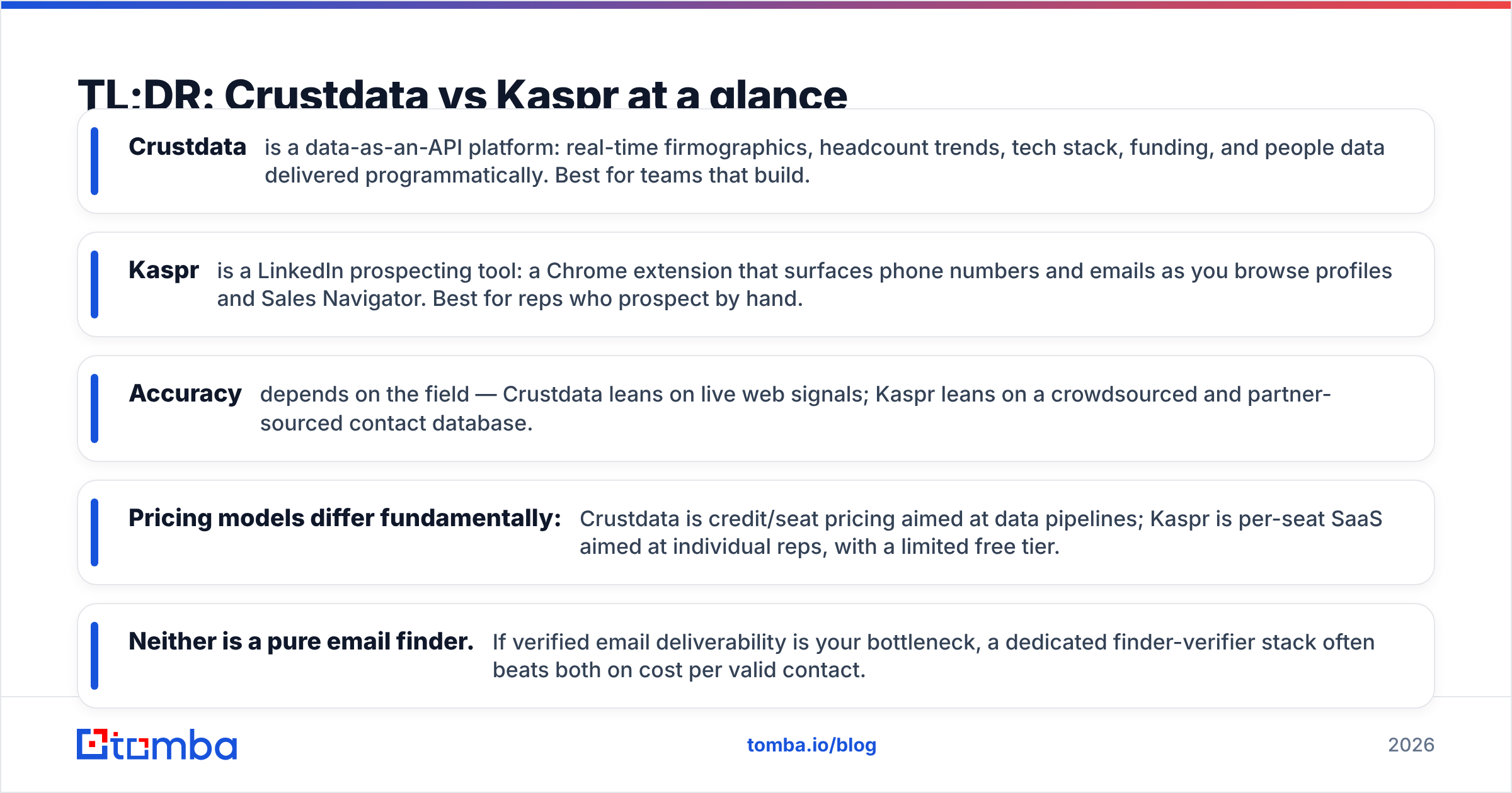 Diagram: TL;DR: Crustdata vs Kaspr at a glance