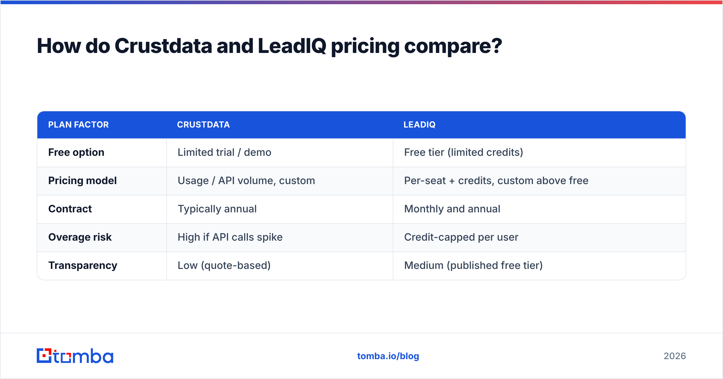 Diagram: How do Crustdata and LeadIQ pricing compare