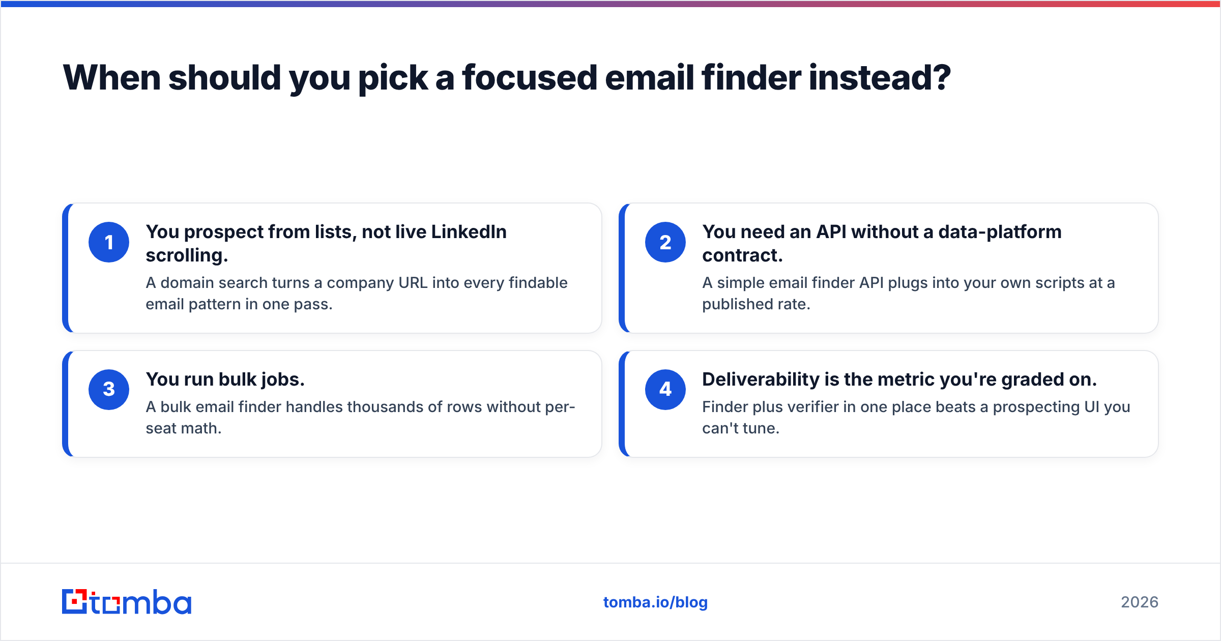 Diagram: When should you pick a focused email finder instead