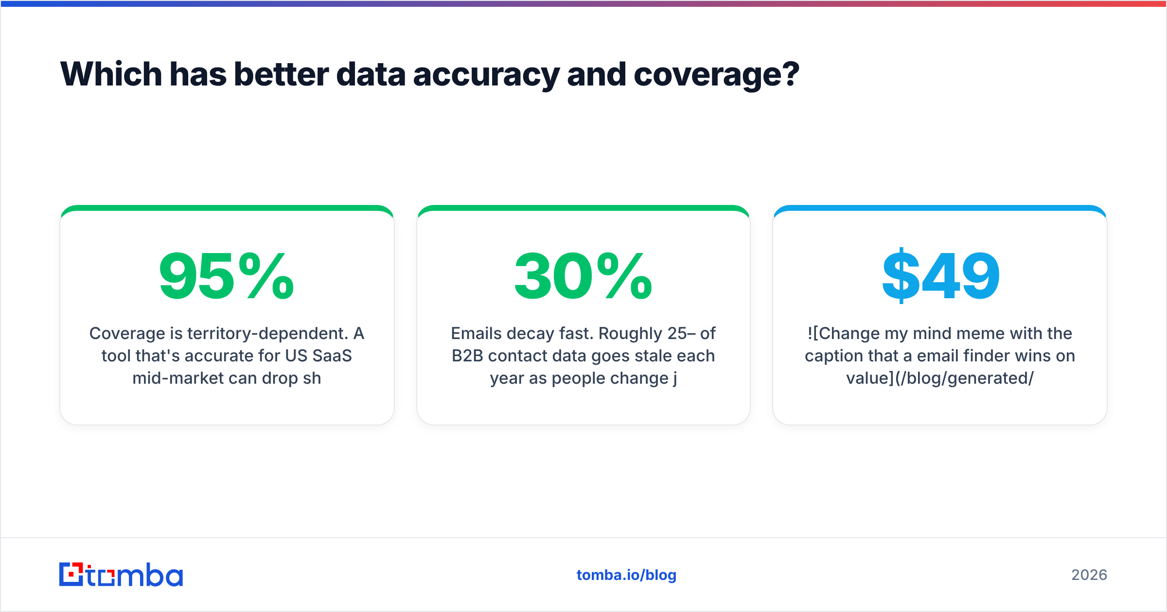 Diagram: Which has better data accuracy and coverage