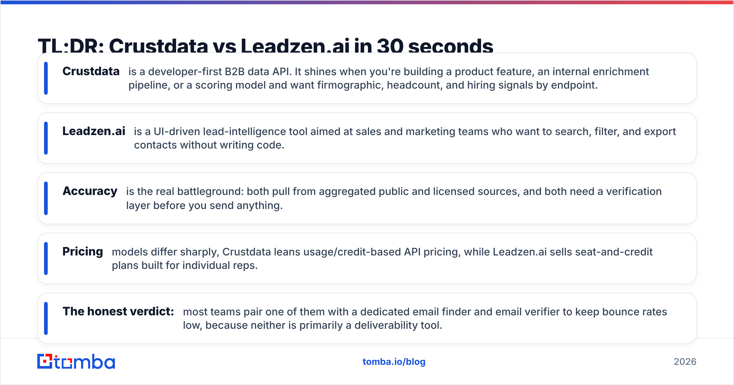 Diagram: TL;DR: Crustdata vs Leadzen.ai in 30 seconds