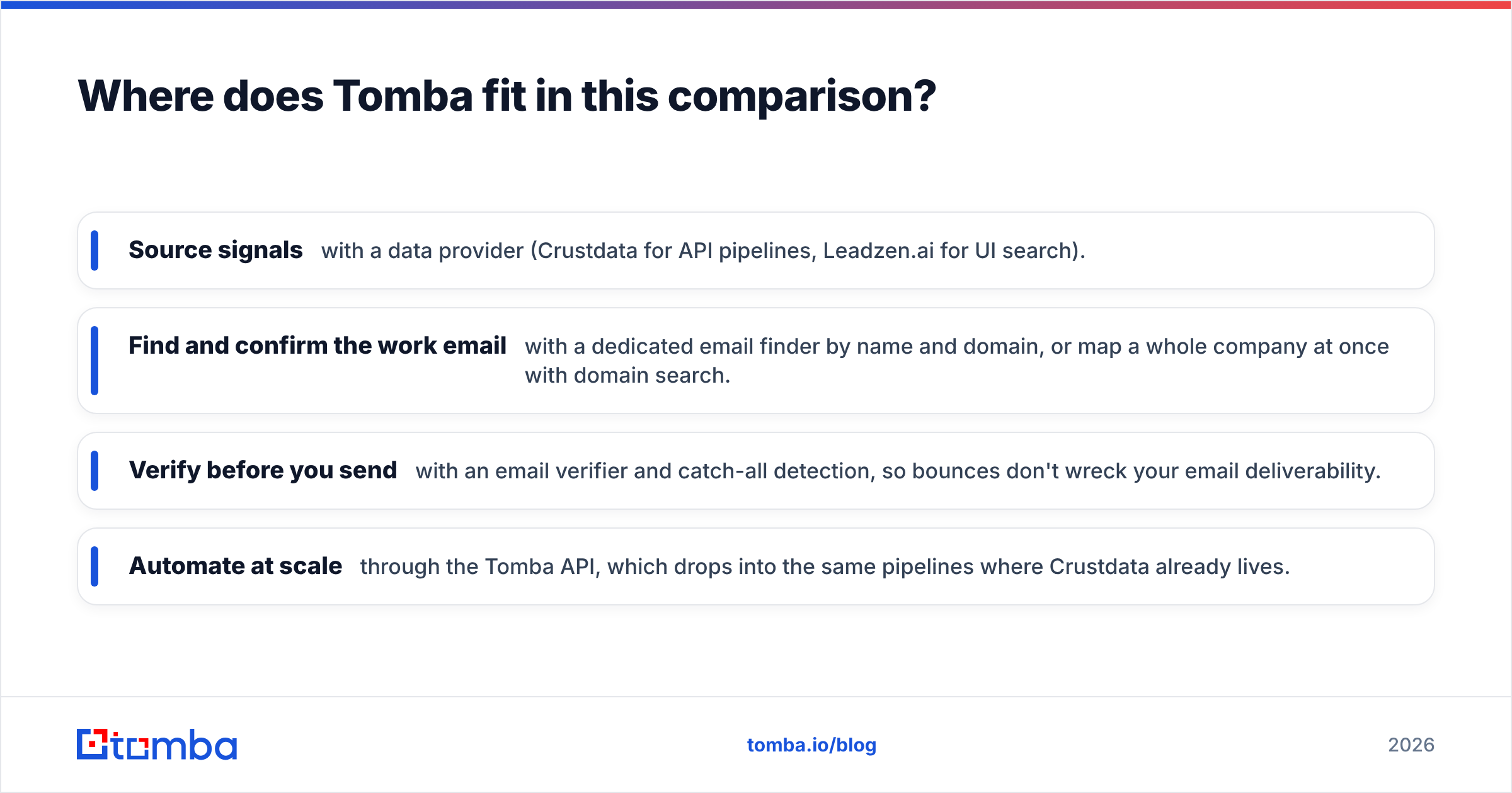 Diagram: Where does Tomba fit in this comparison