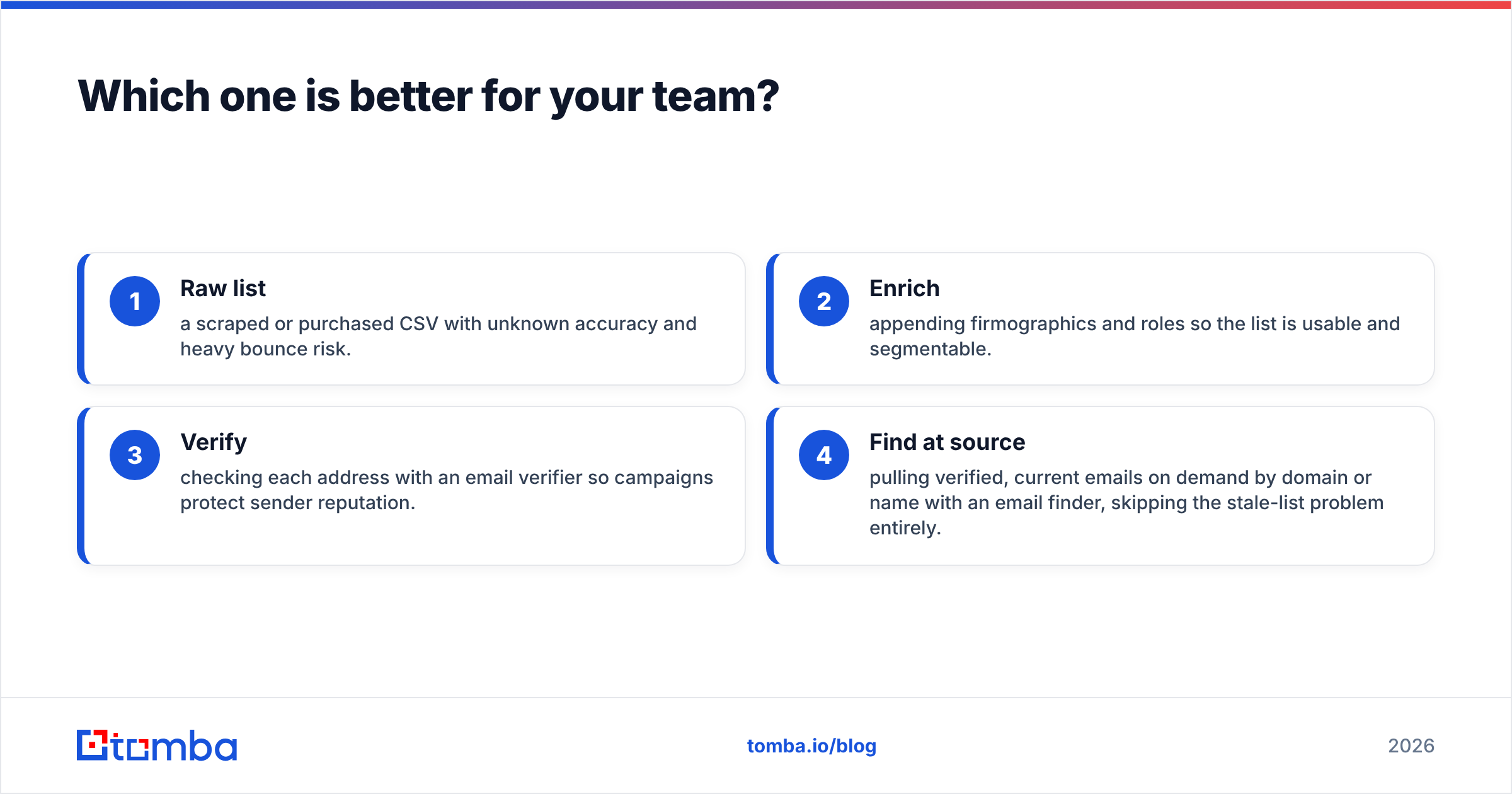 Diagram: Which one is better for your team