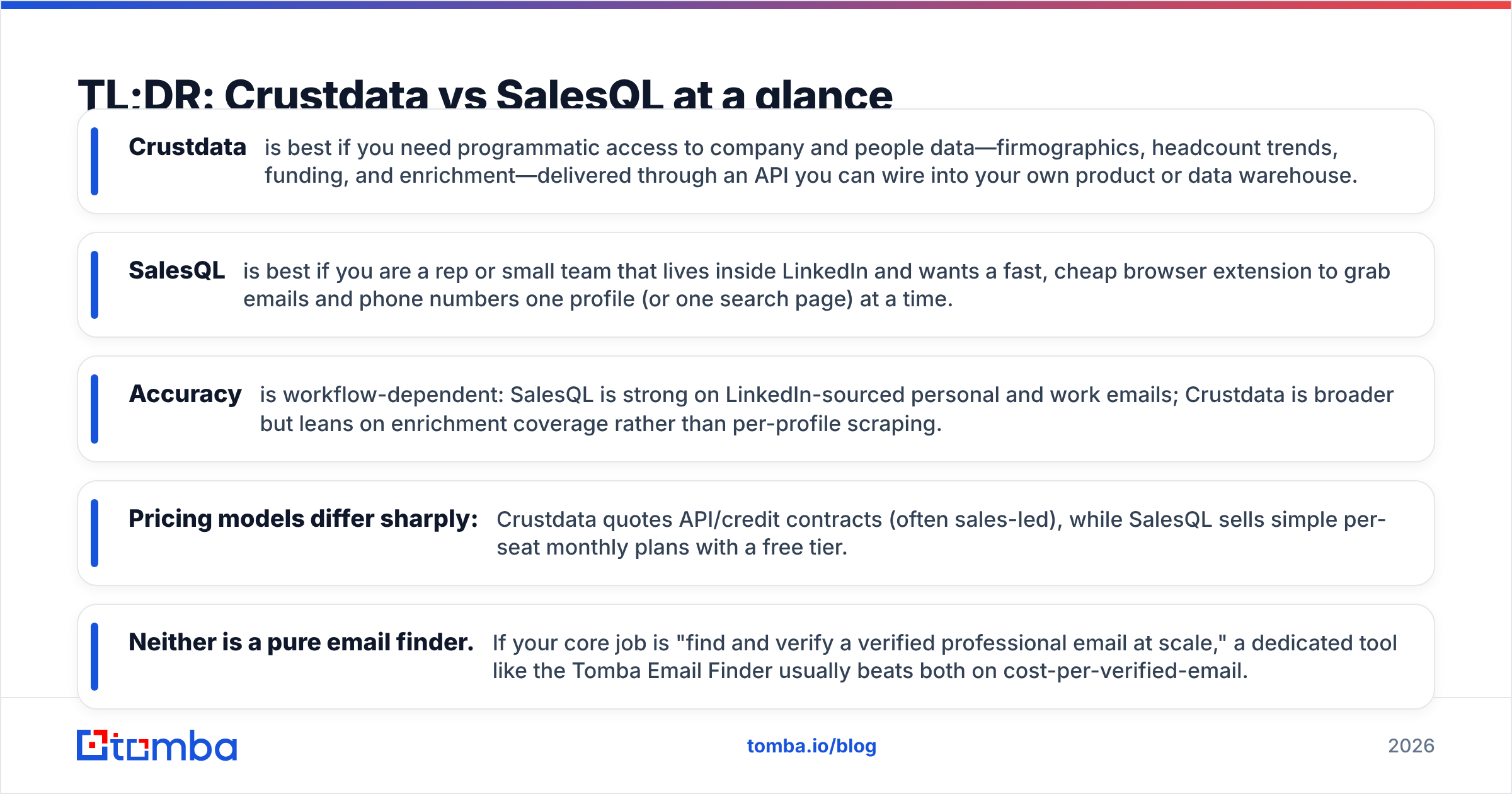 Diagram: TL;DR: Crustdata vs SalesQL at a glance