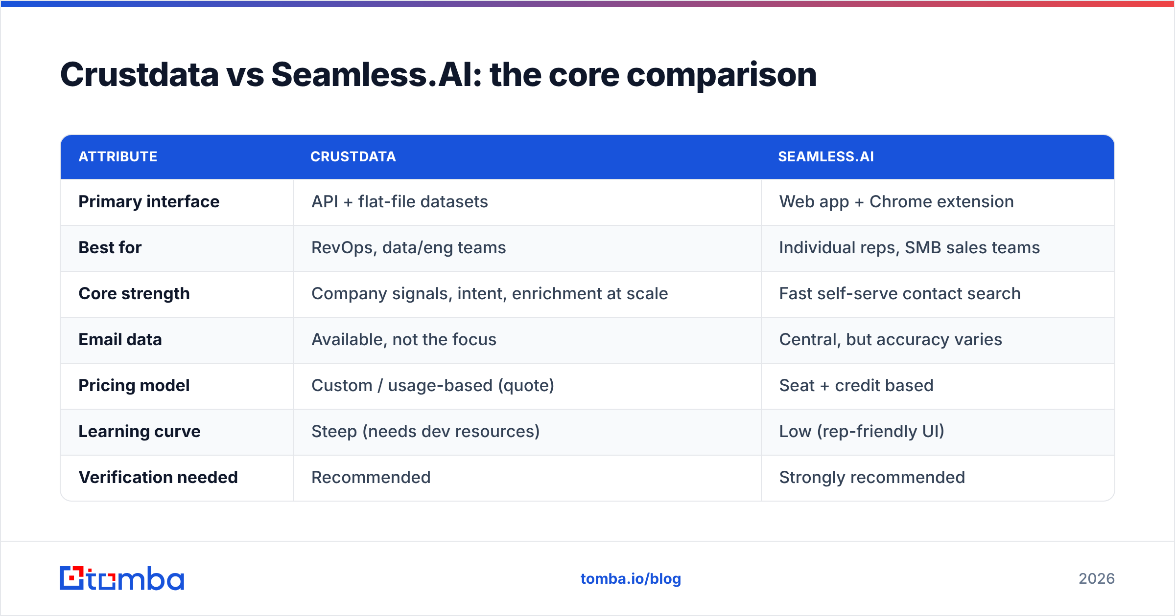 Diagram: Crustdata vs Seamless.AI: the core comparison