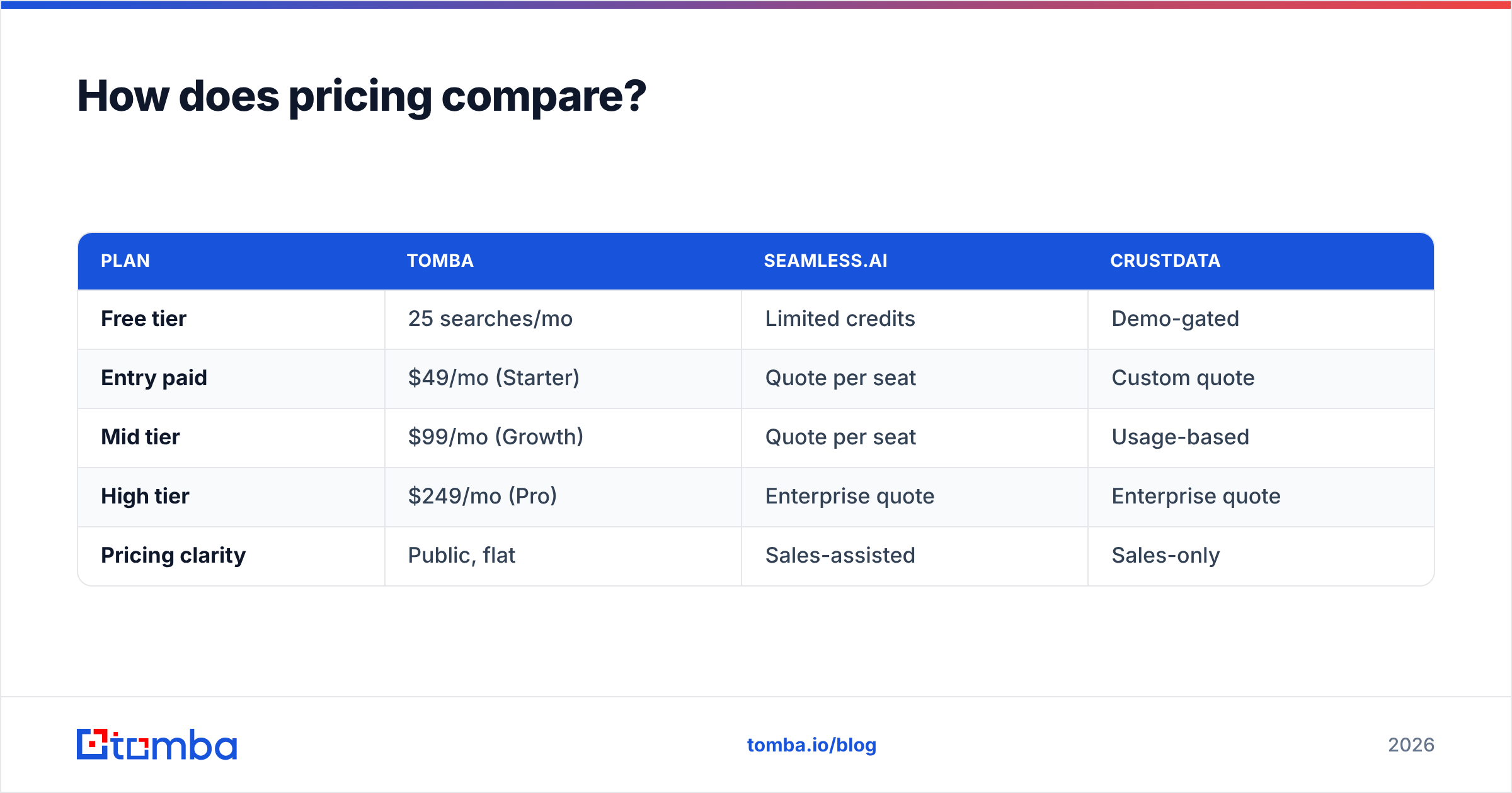 Diagram: How does pricing compare