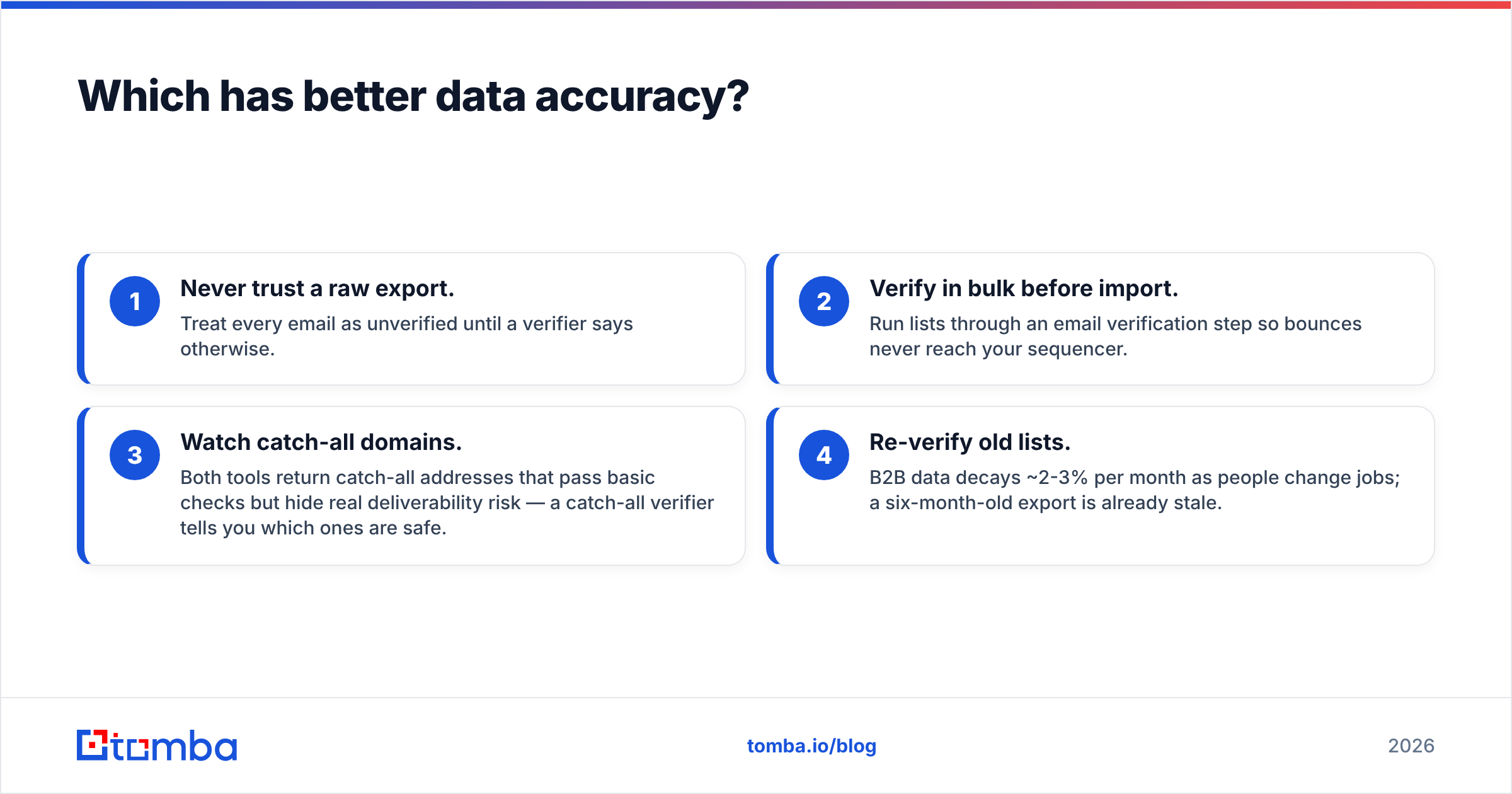 Diagram: Which has better data accuracy