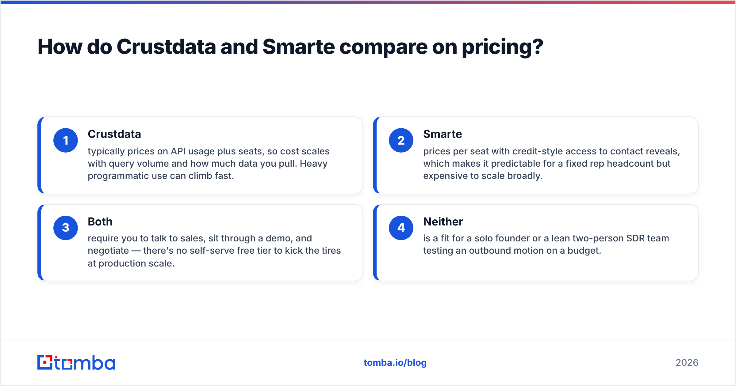 Diagram: How do Crustdata and Smarte compare on pricing