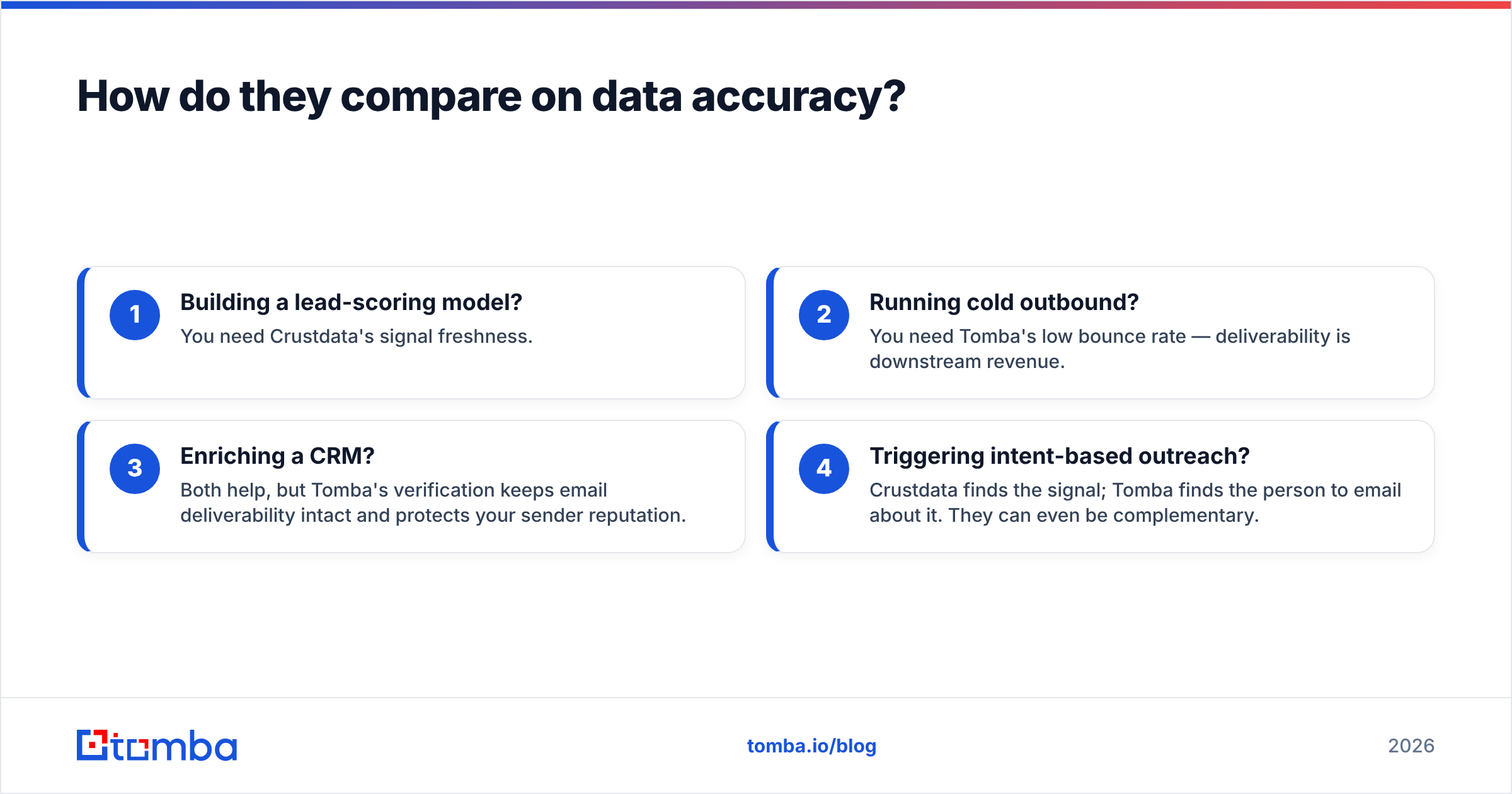 Diagram: How do they compare on data accuracy