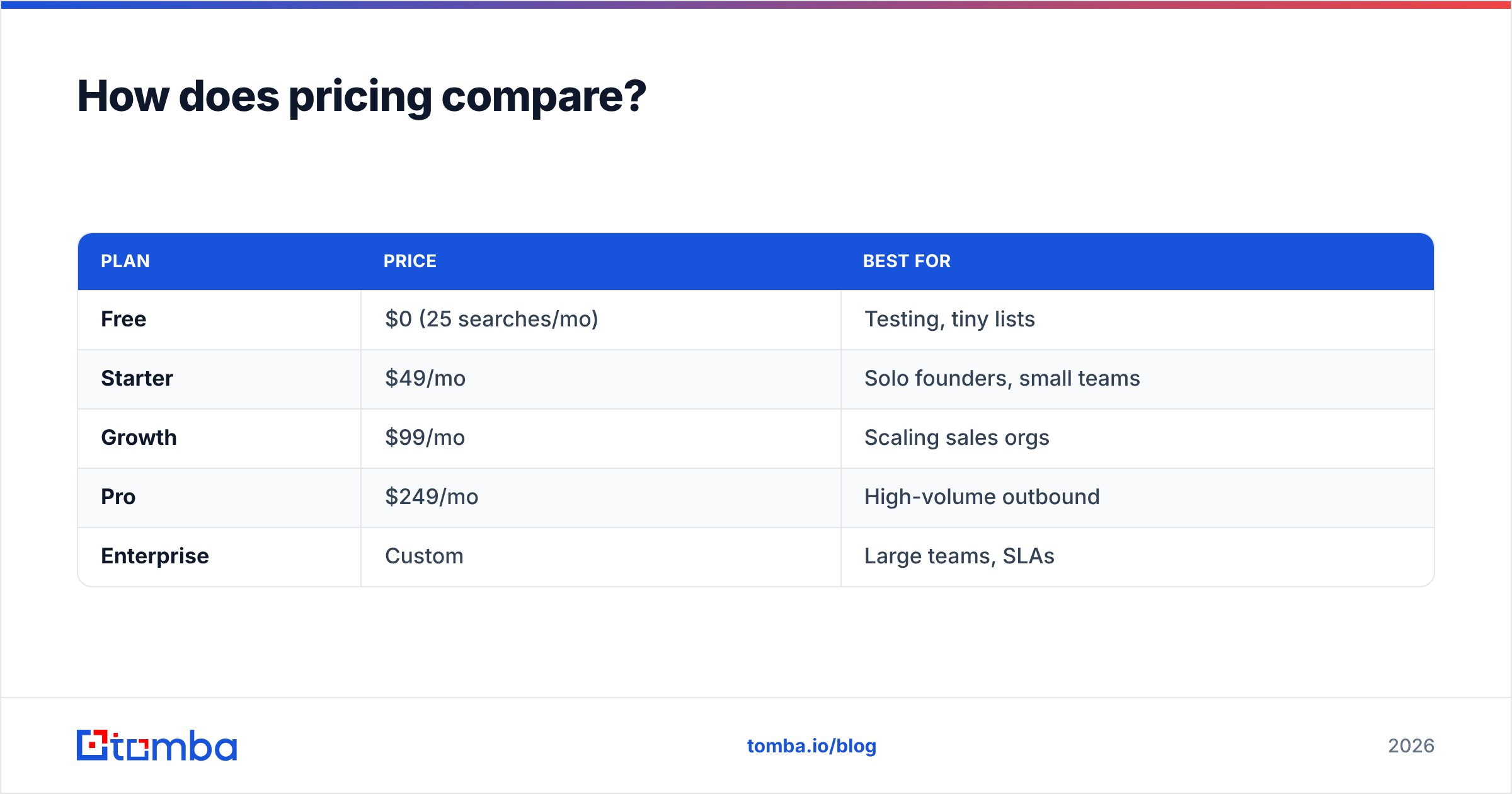 Diagram: How does pricing compare