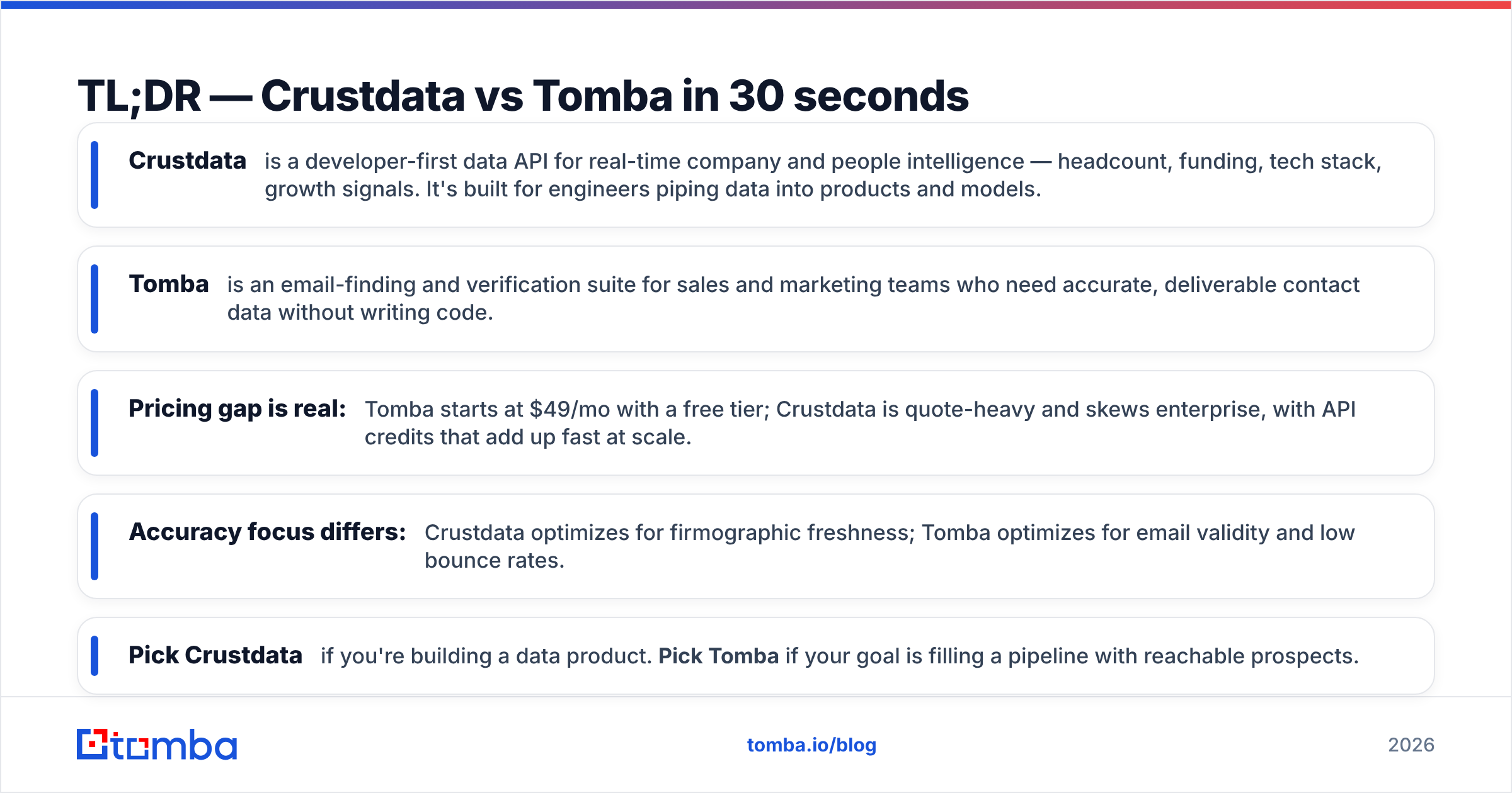 Diagram: TL;DR — Crustdata vs Tomba in 30 seconds