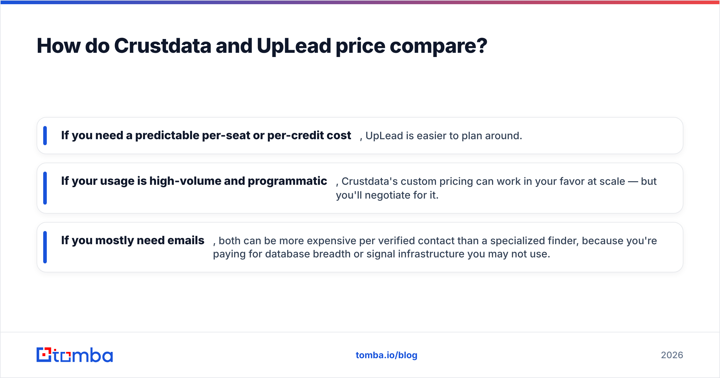 Diagram: How do Crustdata and UpLead price compare