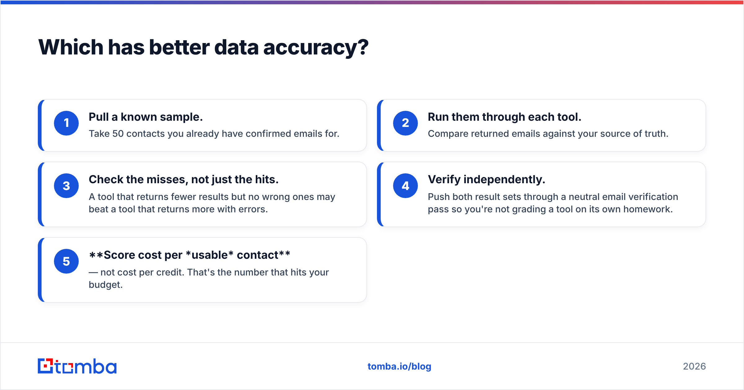 Diagram: Which has better data accuracy
