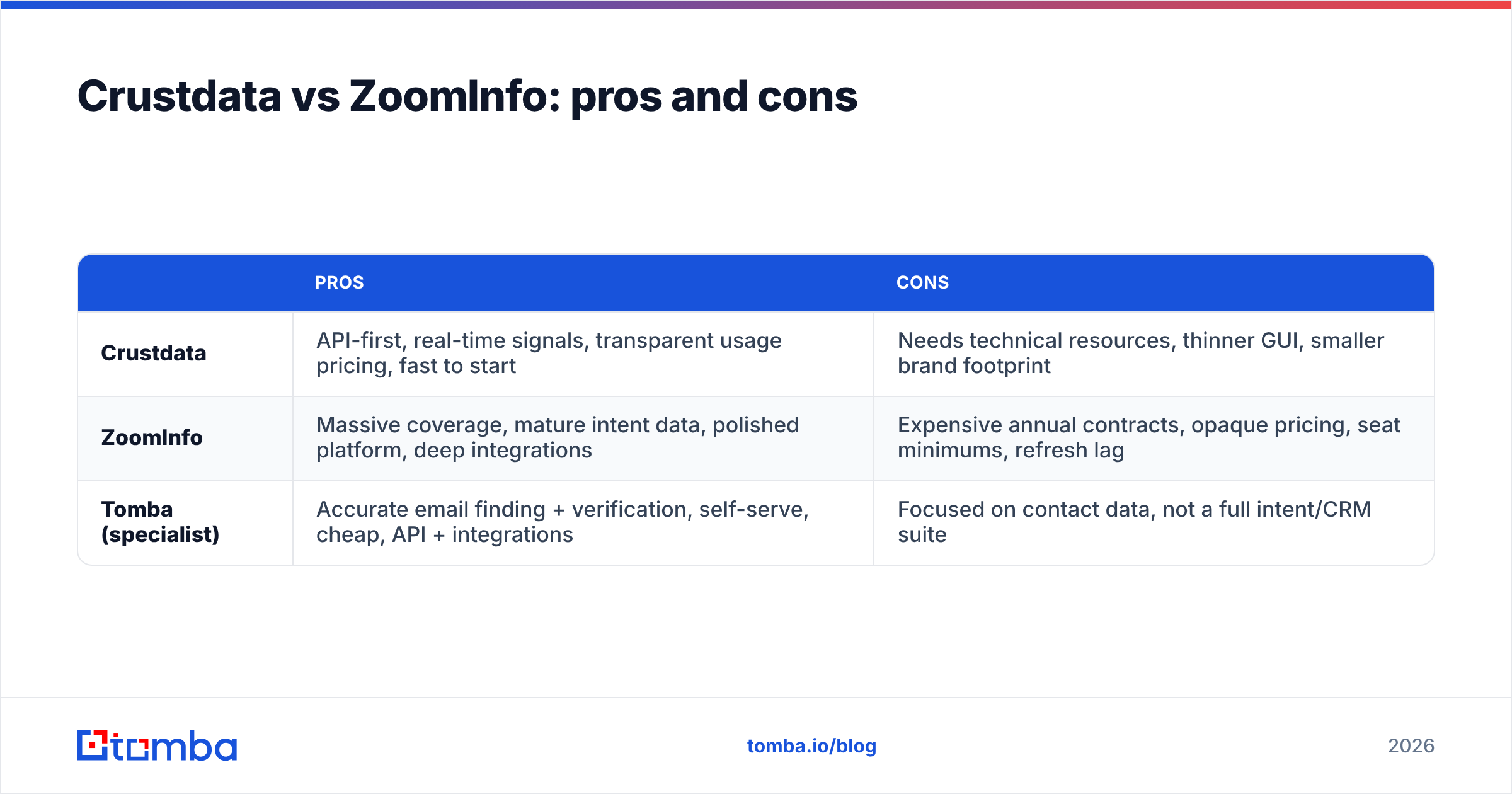 Diagram: Crustdata vs ZoomInfo: pros and cons