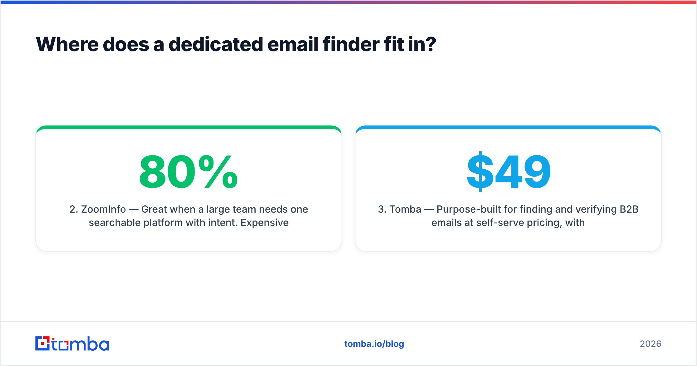Diagram: Where does a dedicated email finder fit in