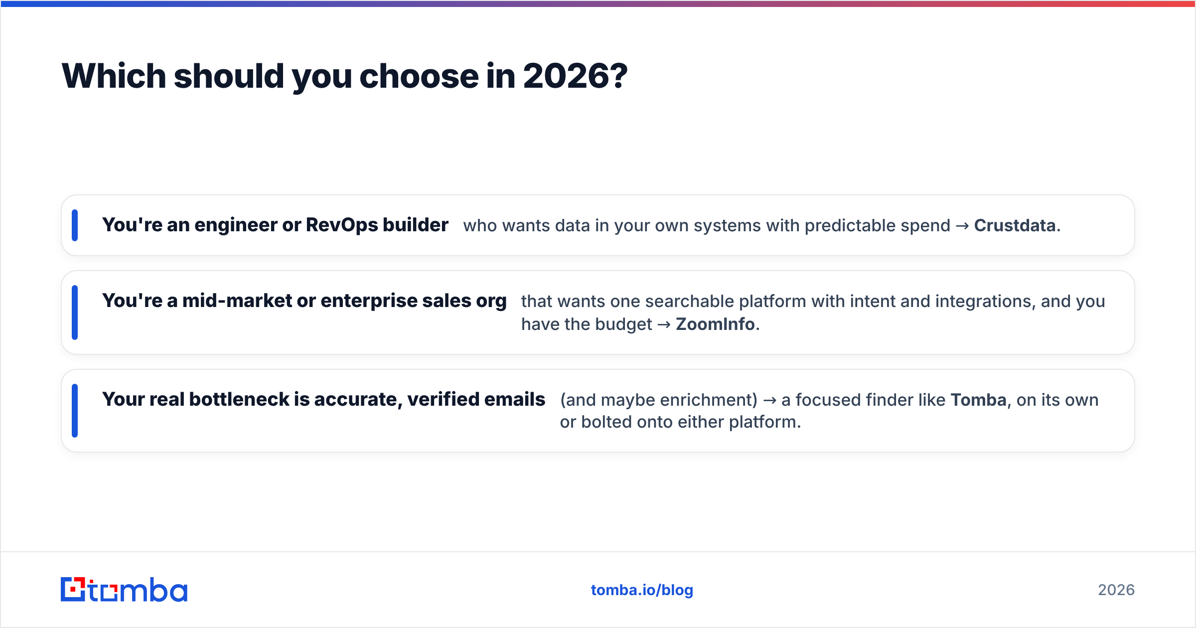 Diagram: Which should you choose in 2026