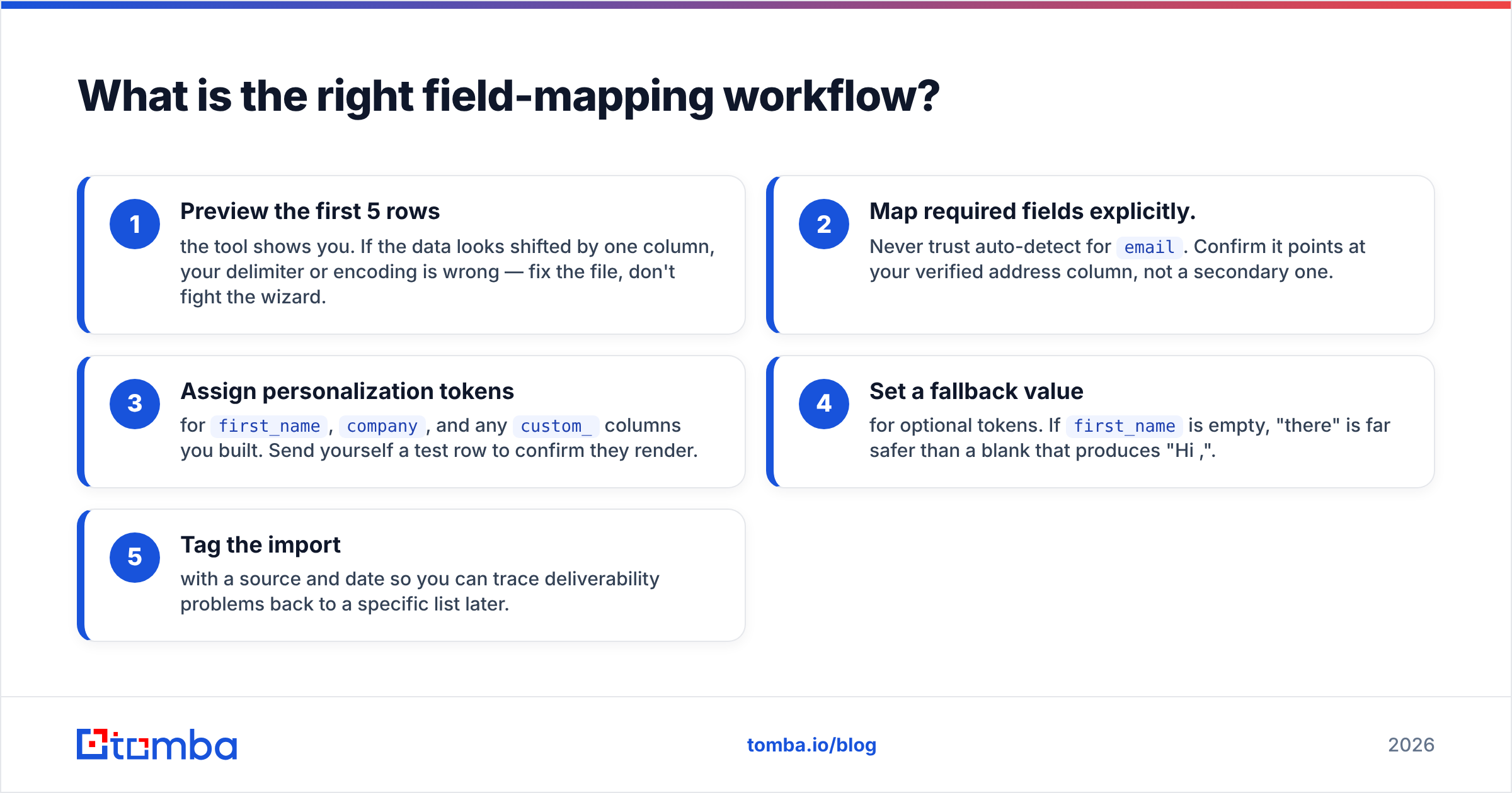 Diagram: What is the right field-mapping workflow