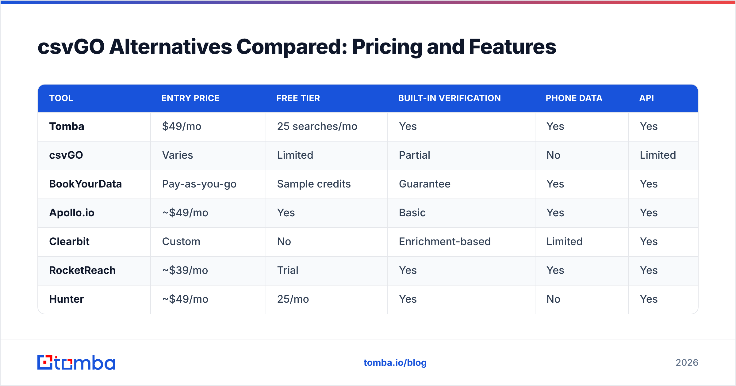 Diagram: csvGO Alternatives Compared: Pricing and Features