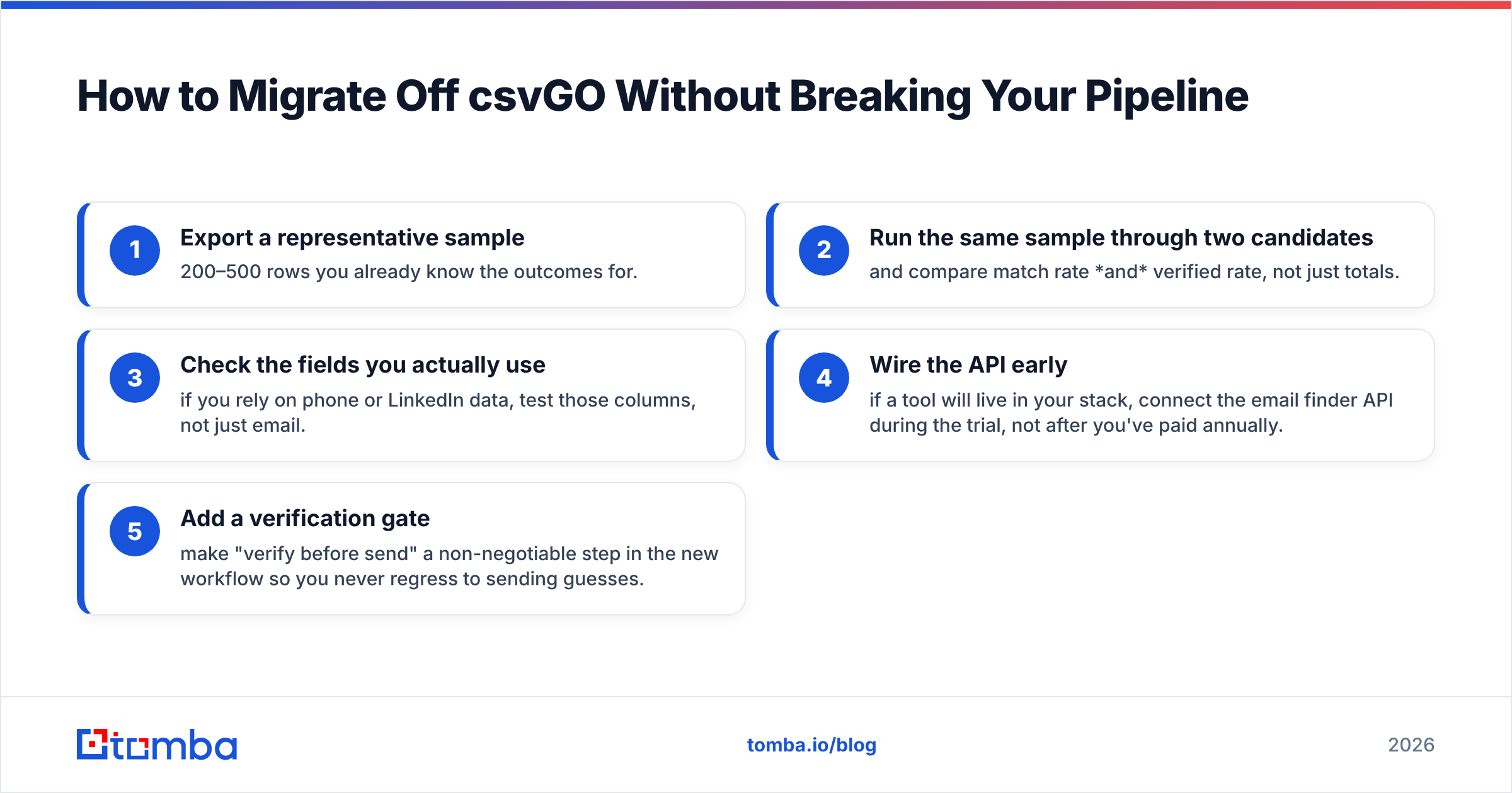 Diagram: How to Migrate Off csvGO Without Breaking Your Pipeline