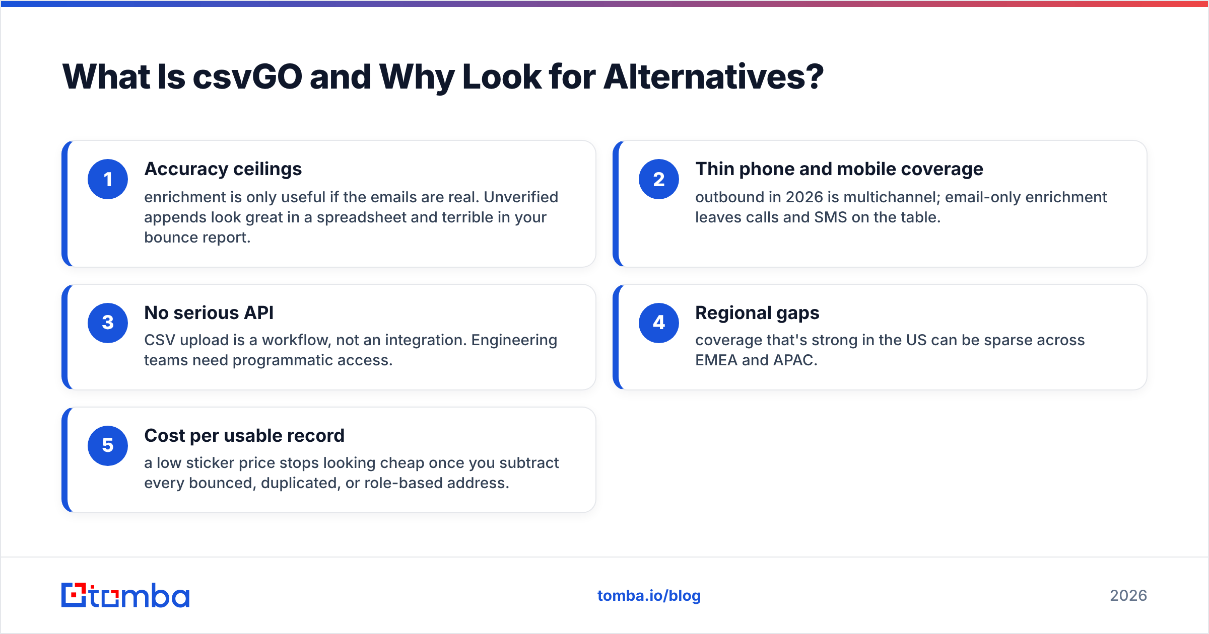 Diagram: What Is csvGO and Why Look for Alternatives