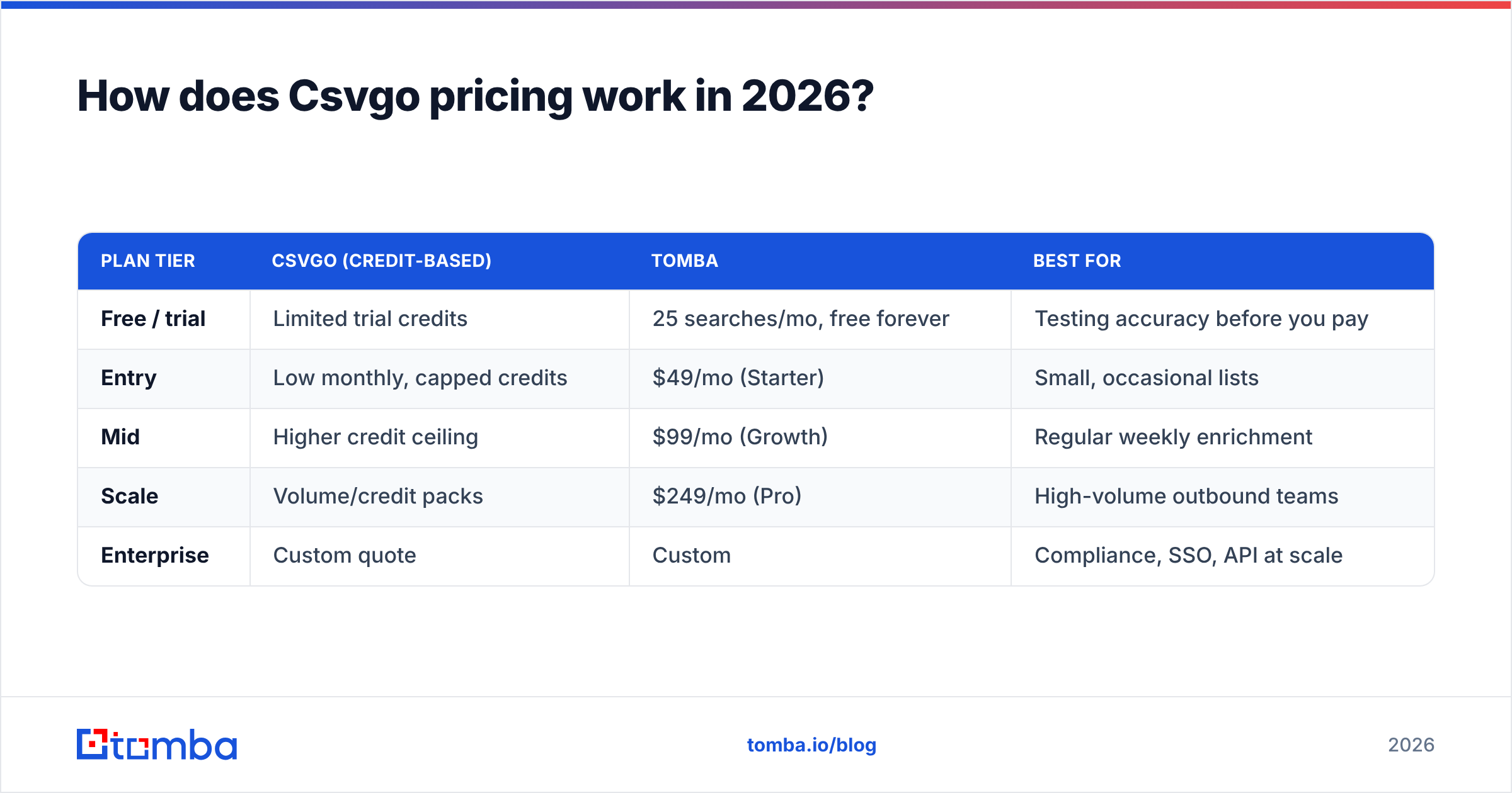 Diagram: How does Csvgo pricing work in 2026