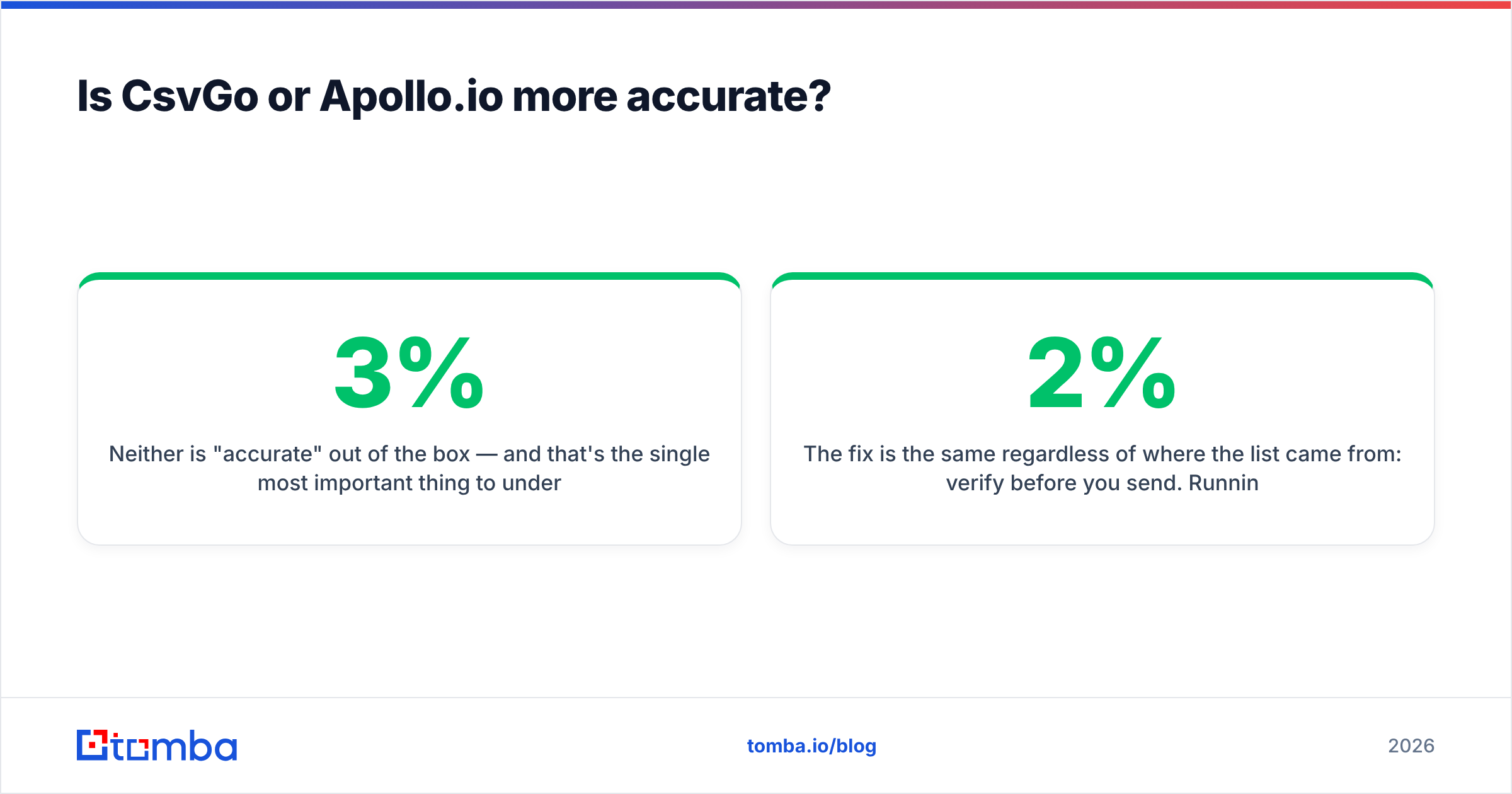 Diagram: Is CsvGo or Apollo.io more accurate