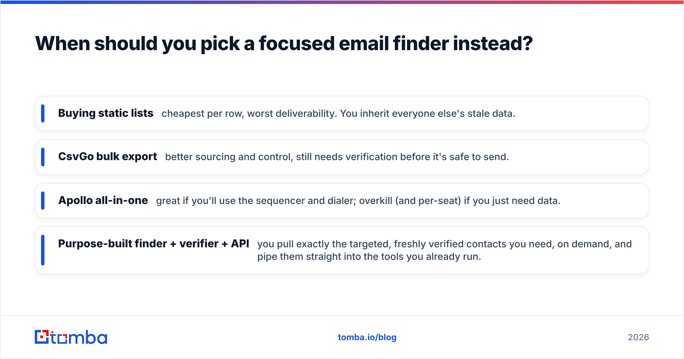 Diagram: When should you pick a focused email finder instead