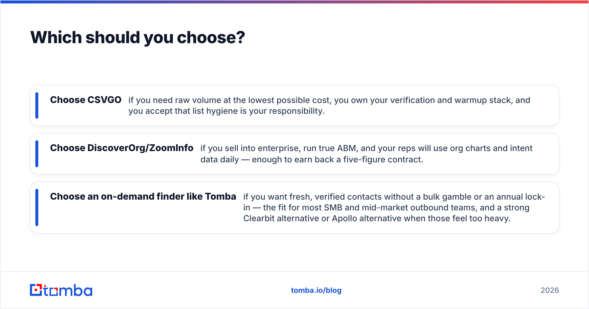 Diagram: Which should you choose