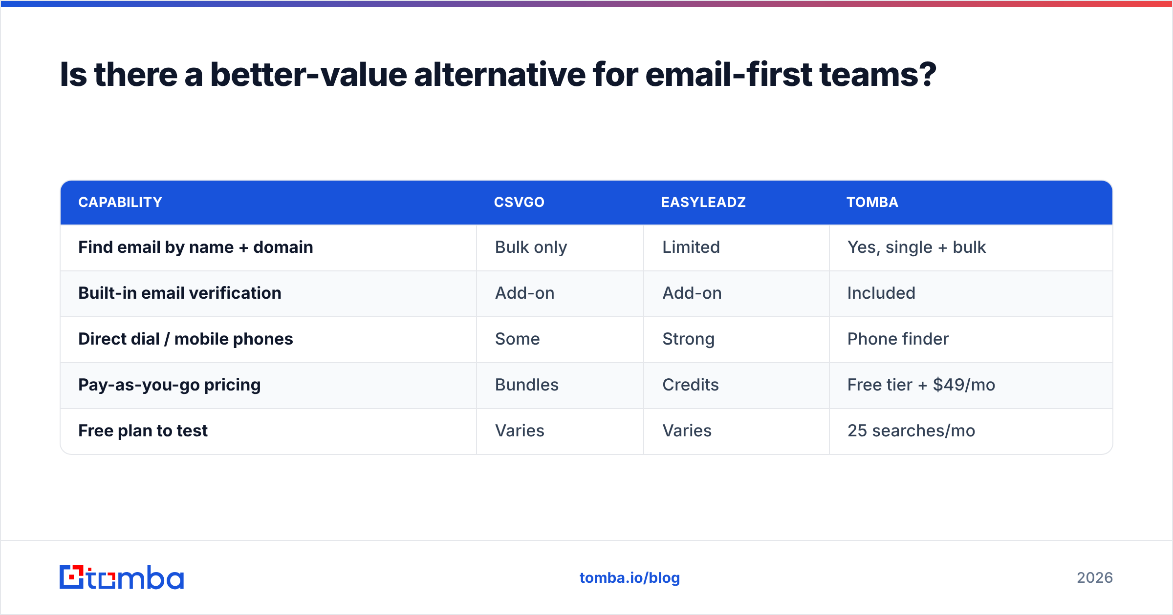 Diagram: Is there a better-value alternative for email-first teams