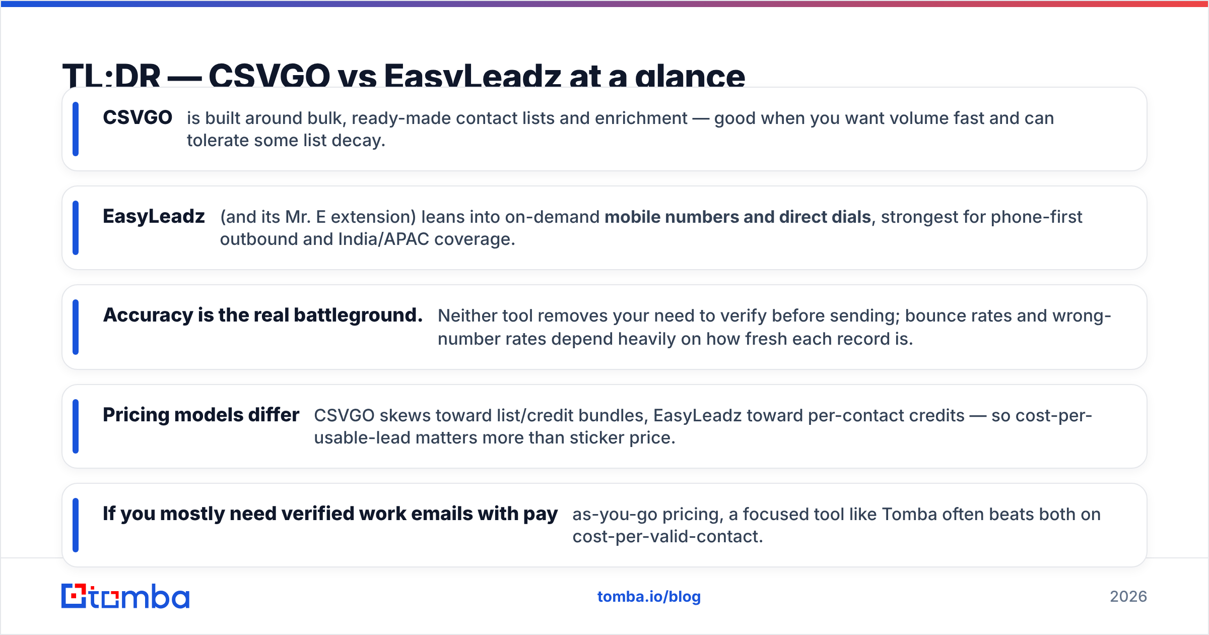 Diagram: TL;DR — CSVGO vs EasyLeadz at a glance