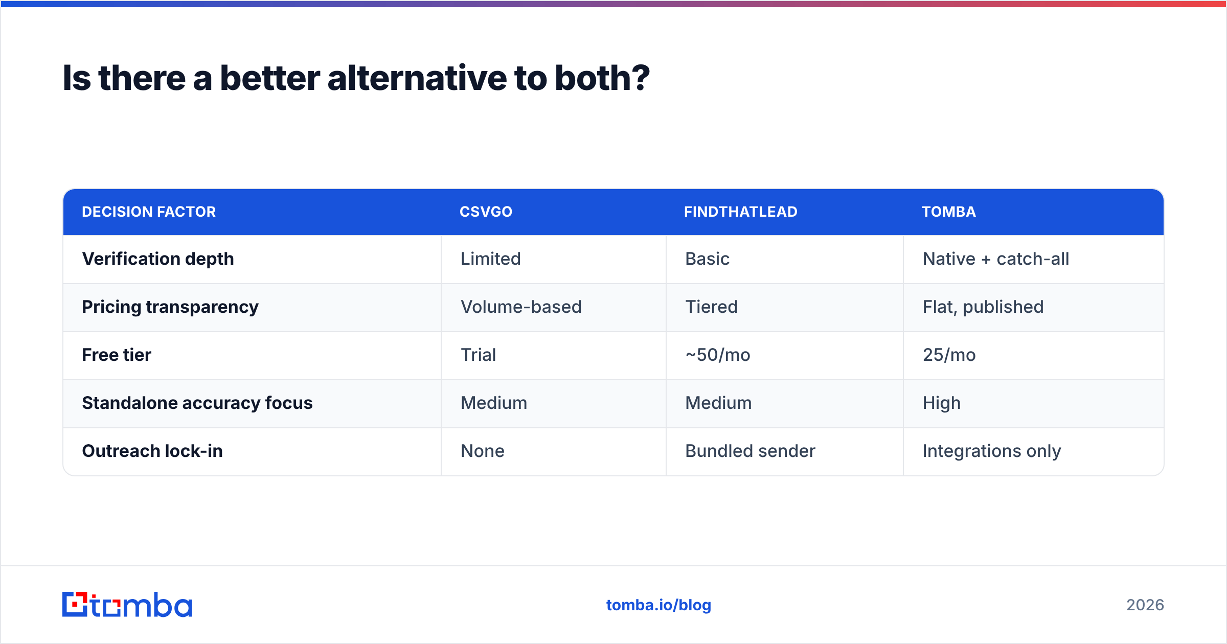 Diagram: Is there a better alternative to both