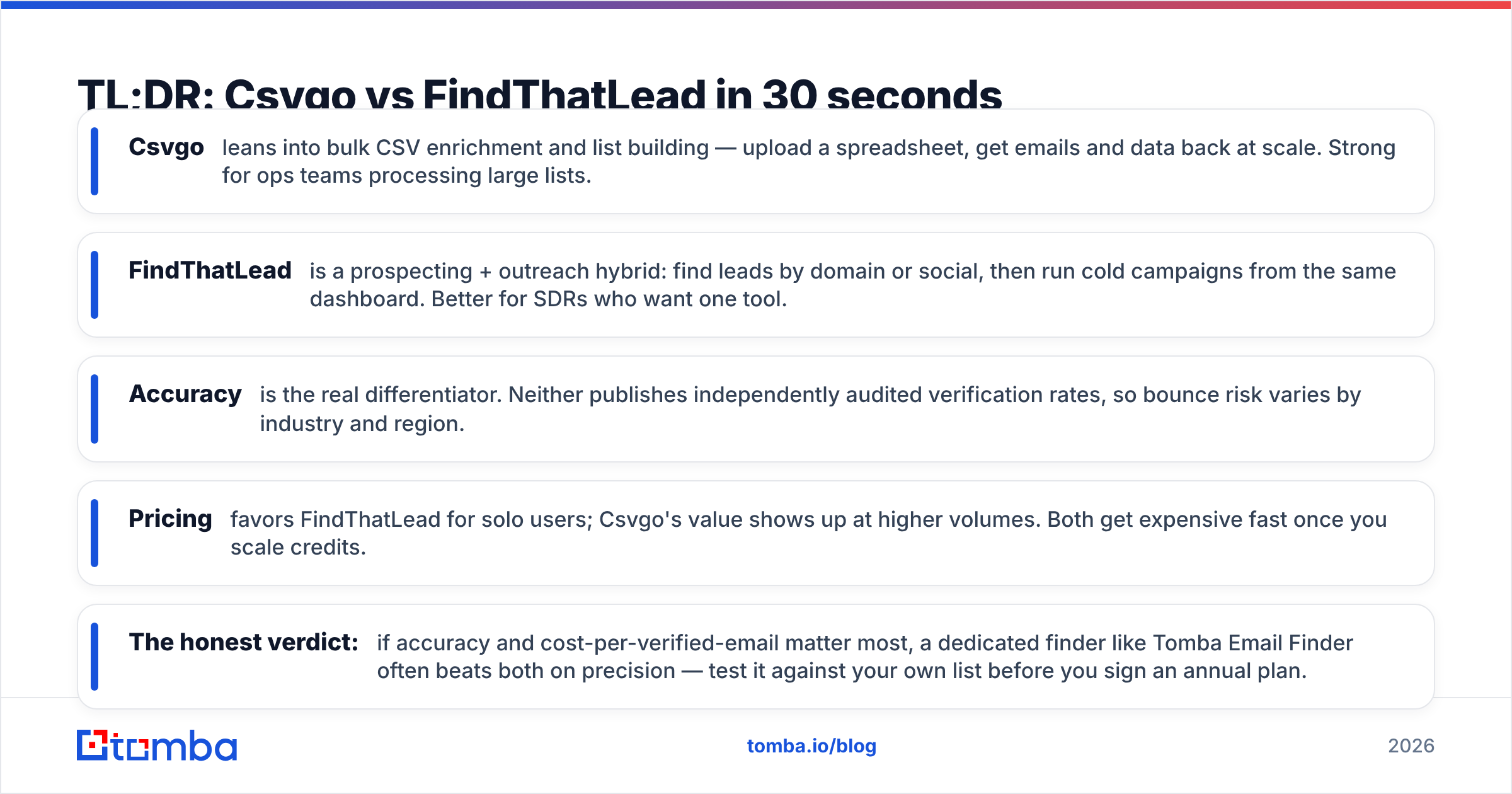 Diagram: TL;DR: Csvgo vs FindThatLead in 30 seconds