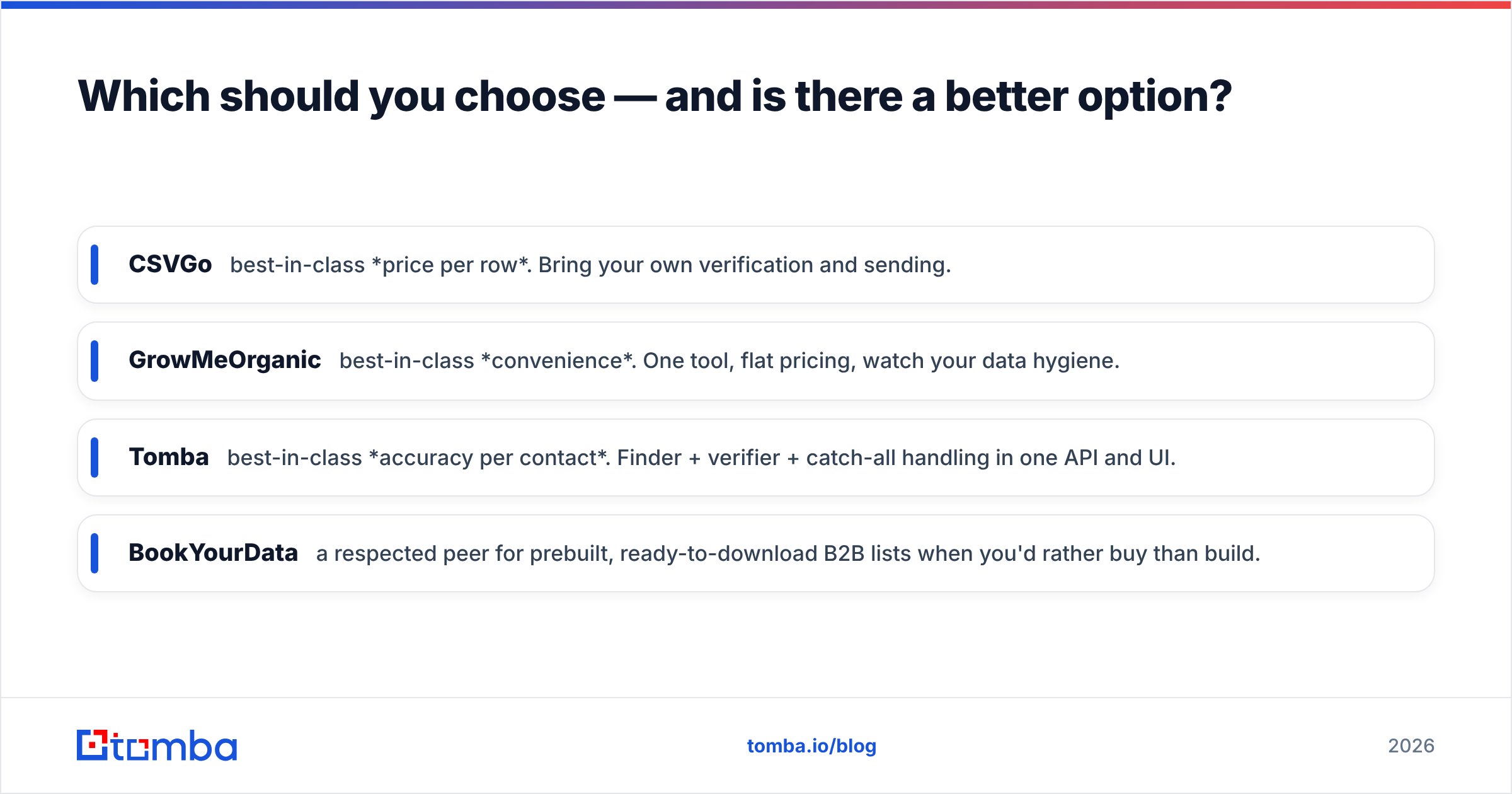 Diagram: Which should you choose — and is there a better option