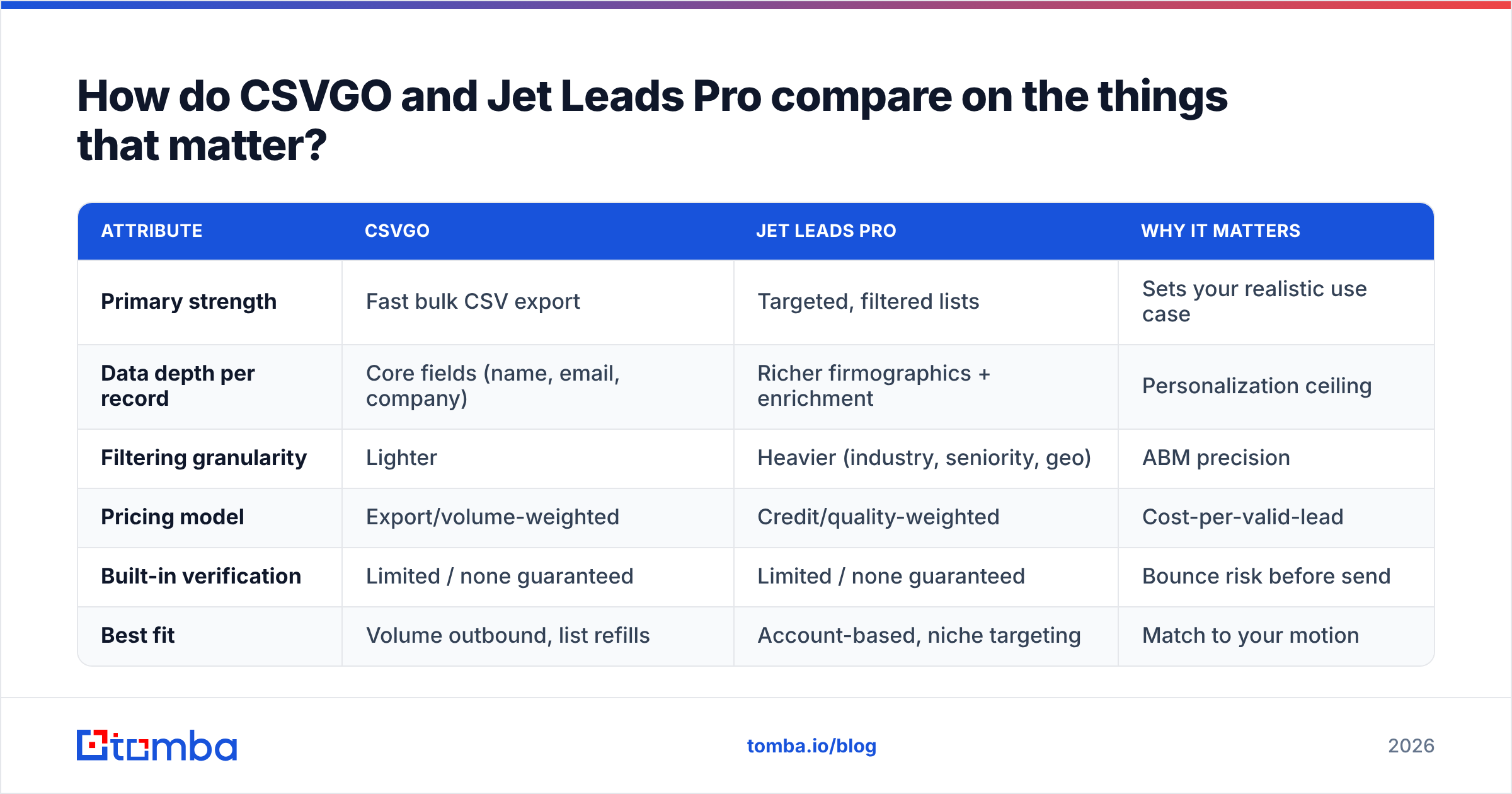 Diagram: How do CSVGO and Jet Leads Pro compare on the things that matter